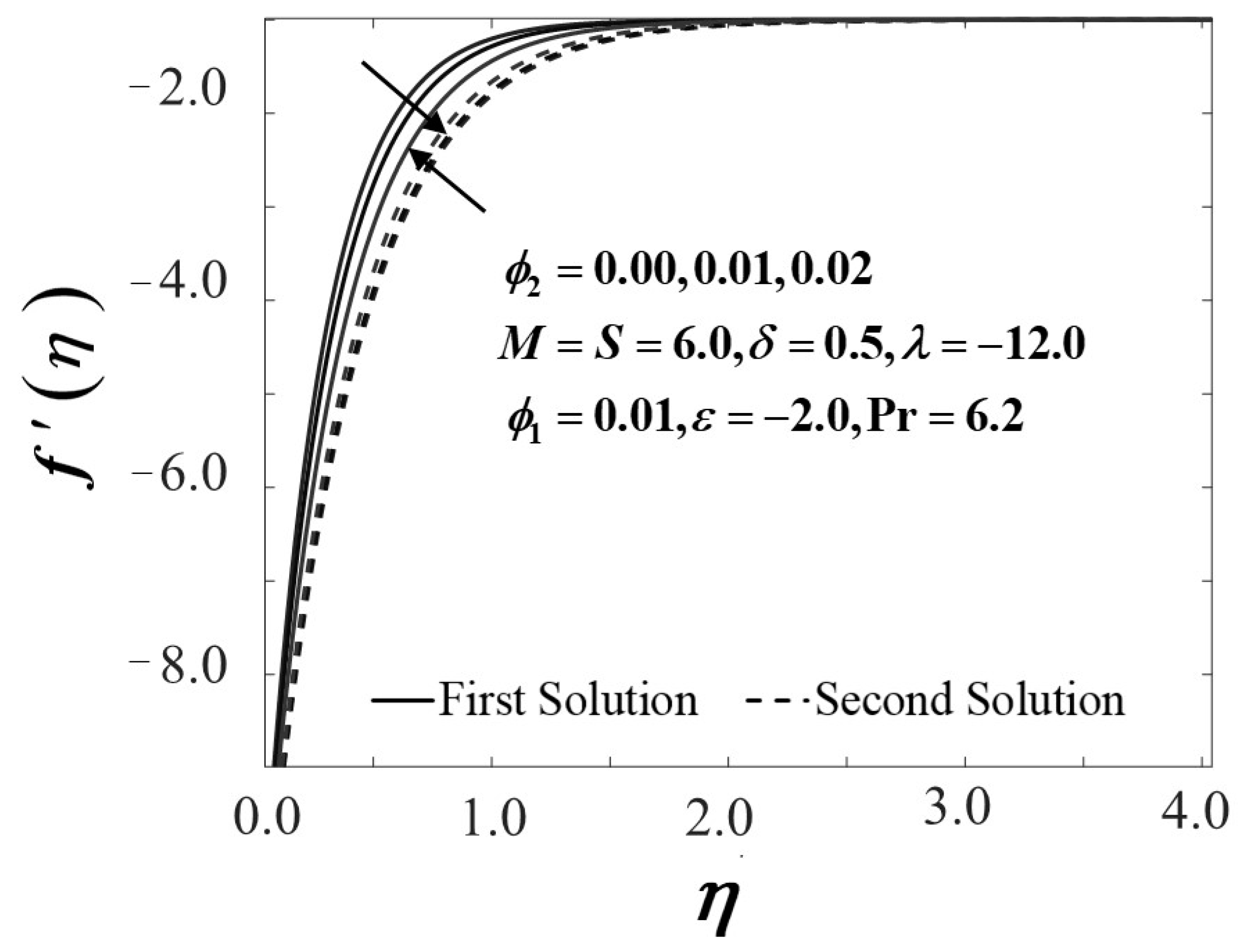 Mathematics 09 02428 g003