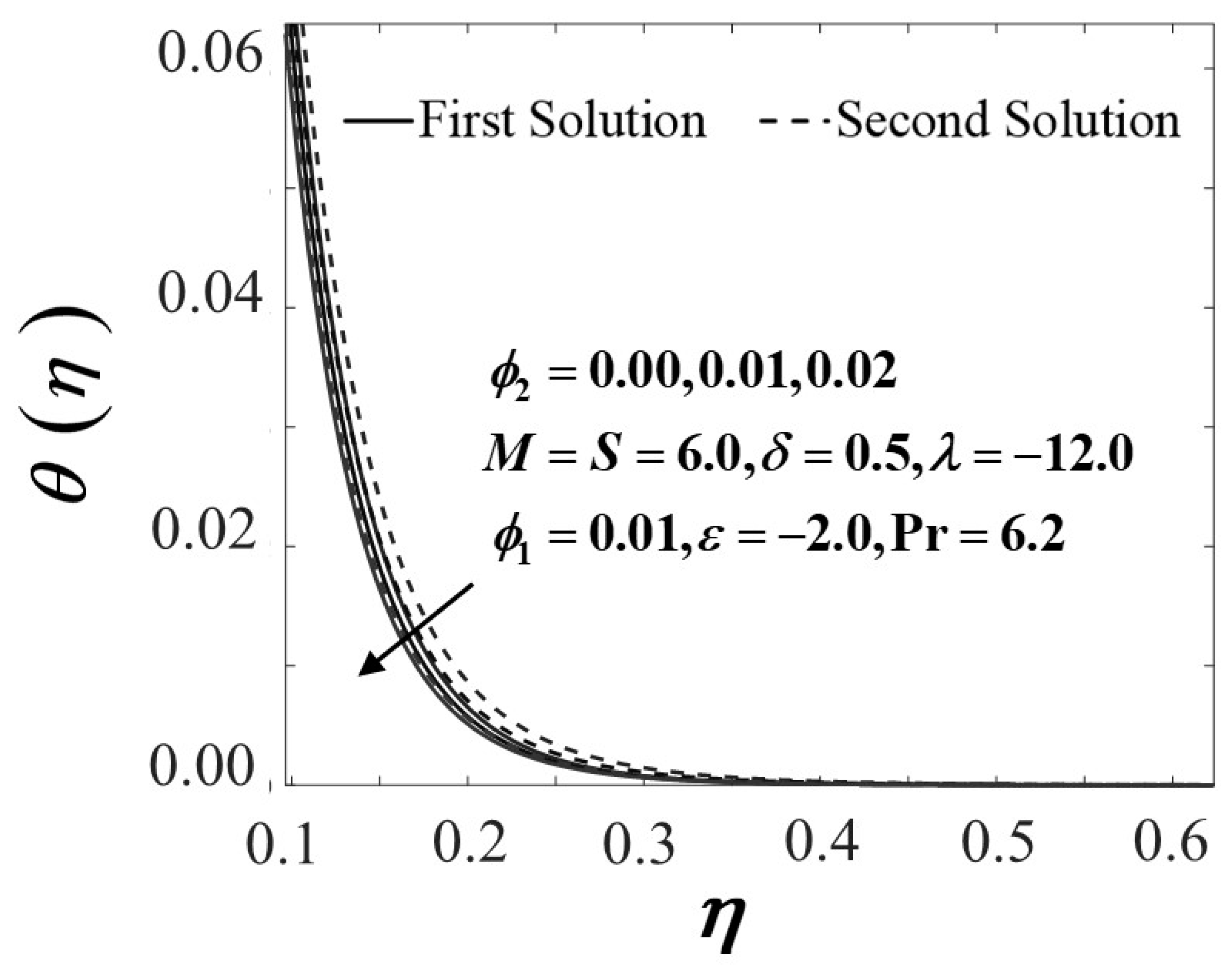 Mathematics 09 02428 g005