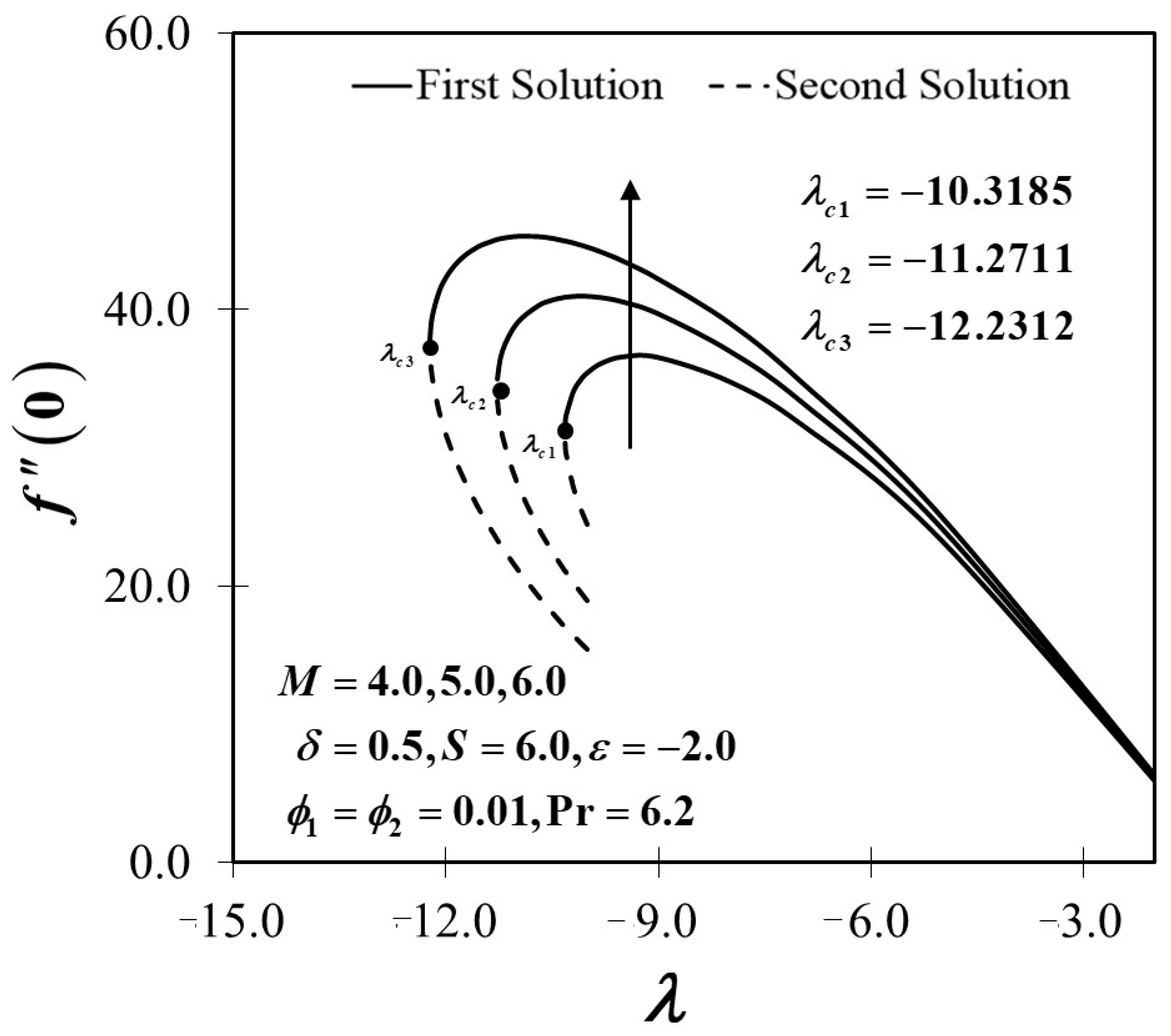 Mathematics 09 02428 g006