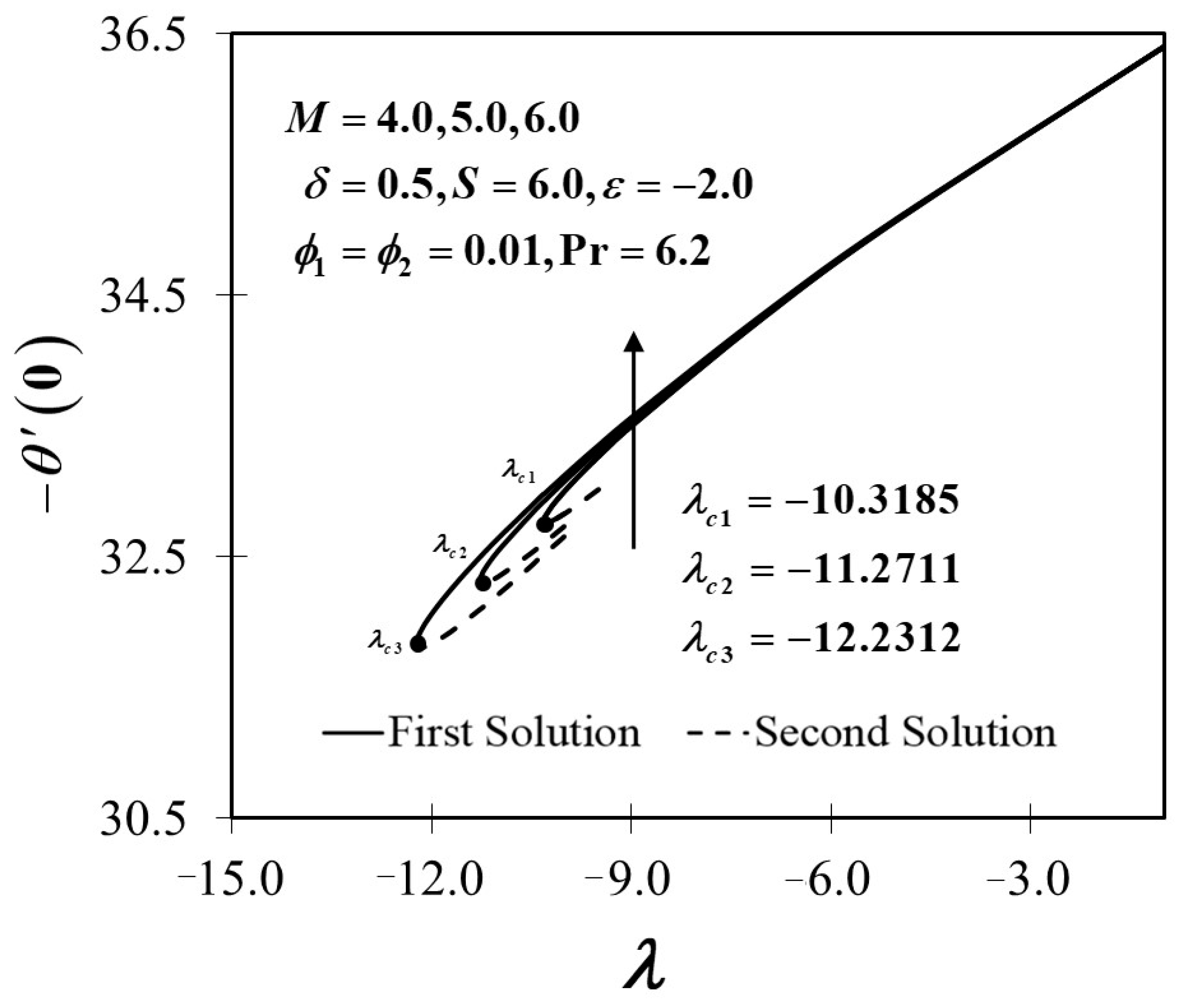Mathematics 09 02428 g008