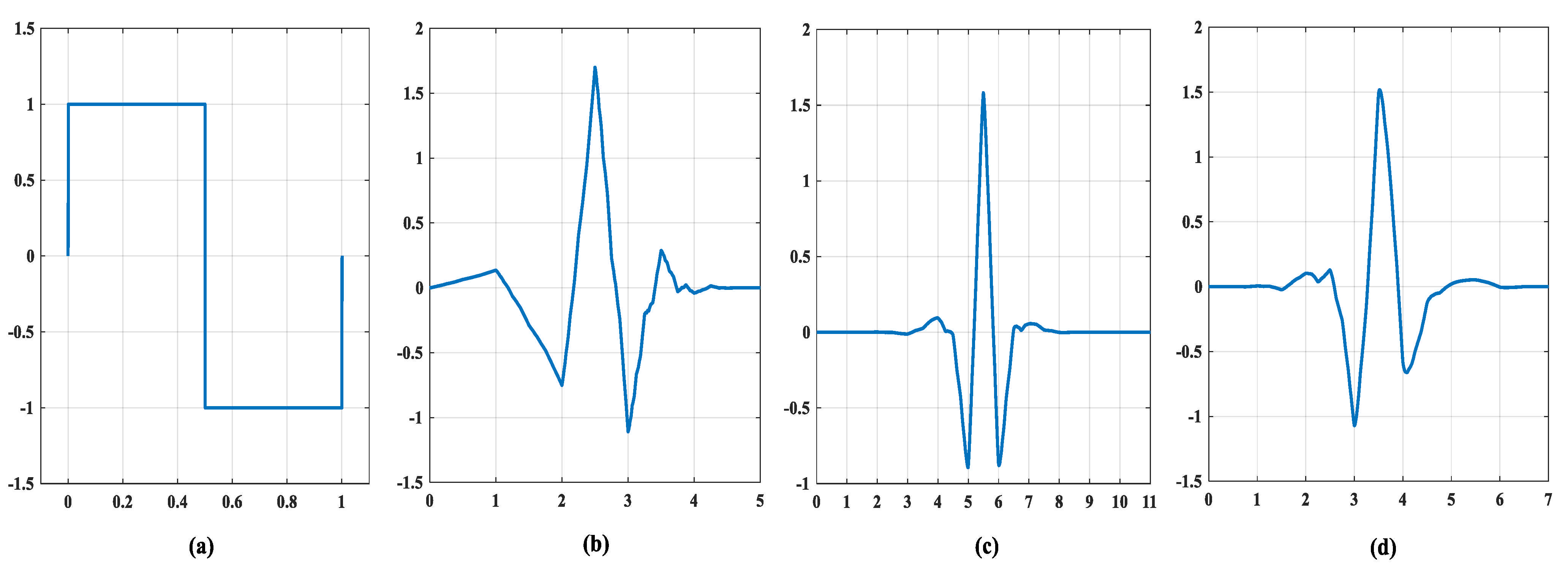 Mathematics 09 02438 g001