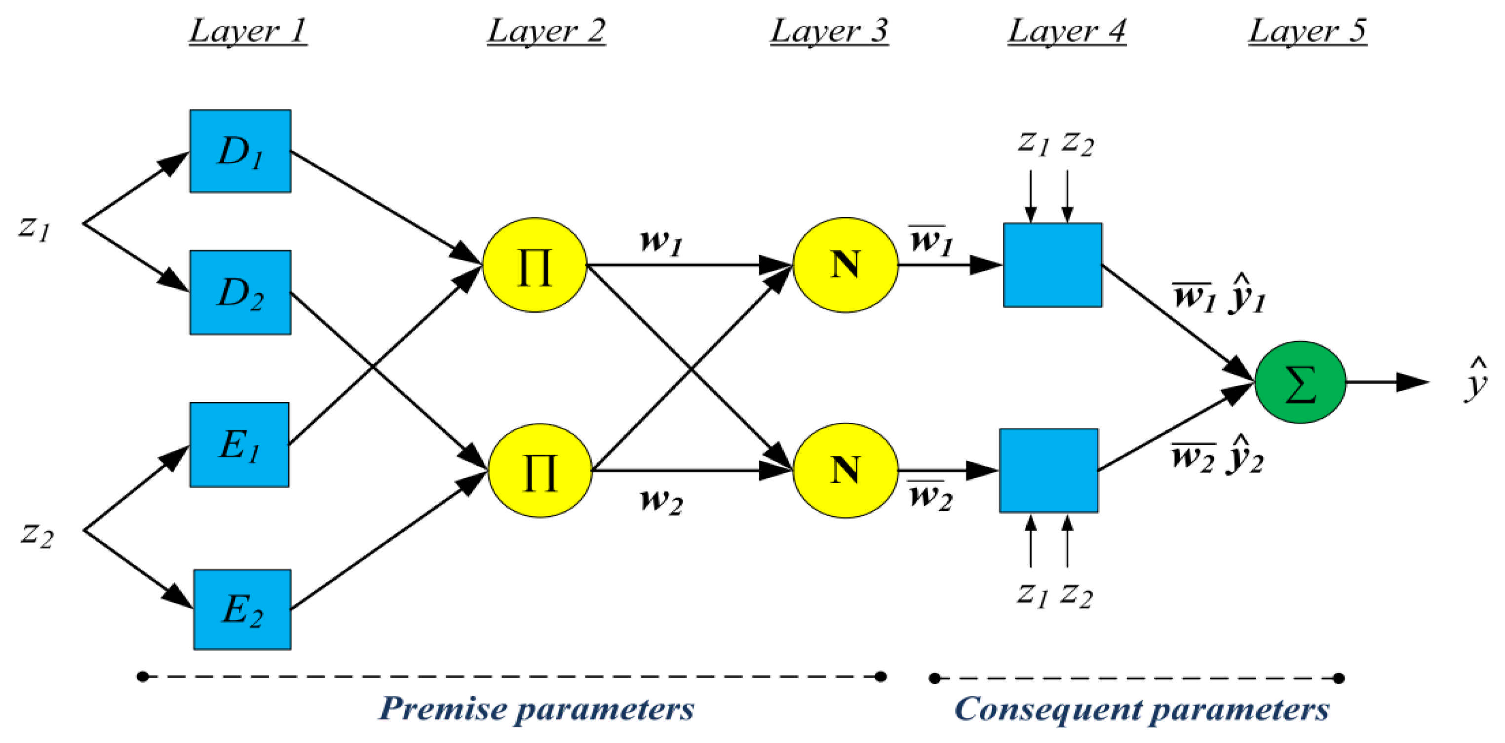 Mathematics 09 02438 g002