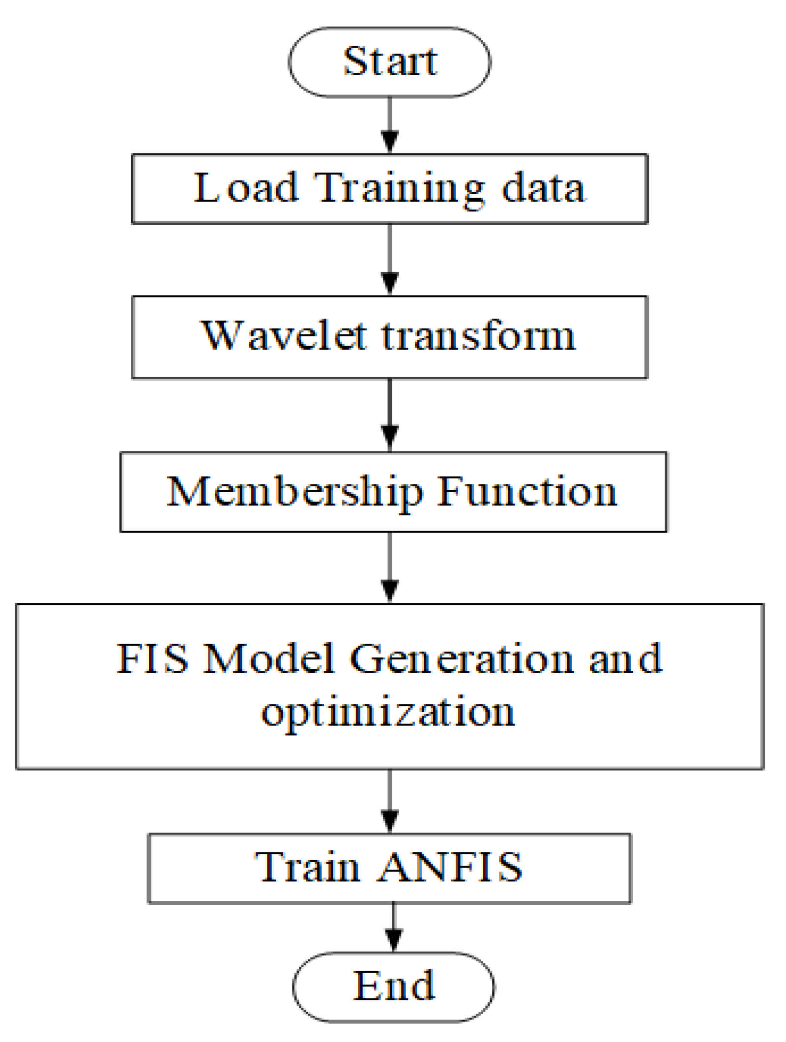 Mathematics 09 02438 g004