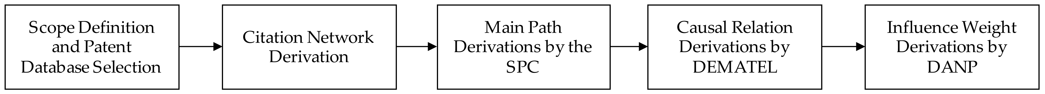 Mathematics 09 02448 g001