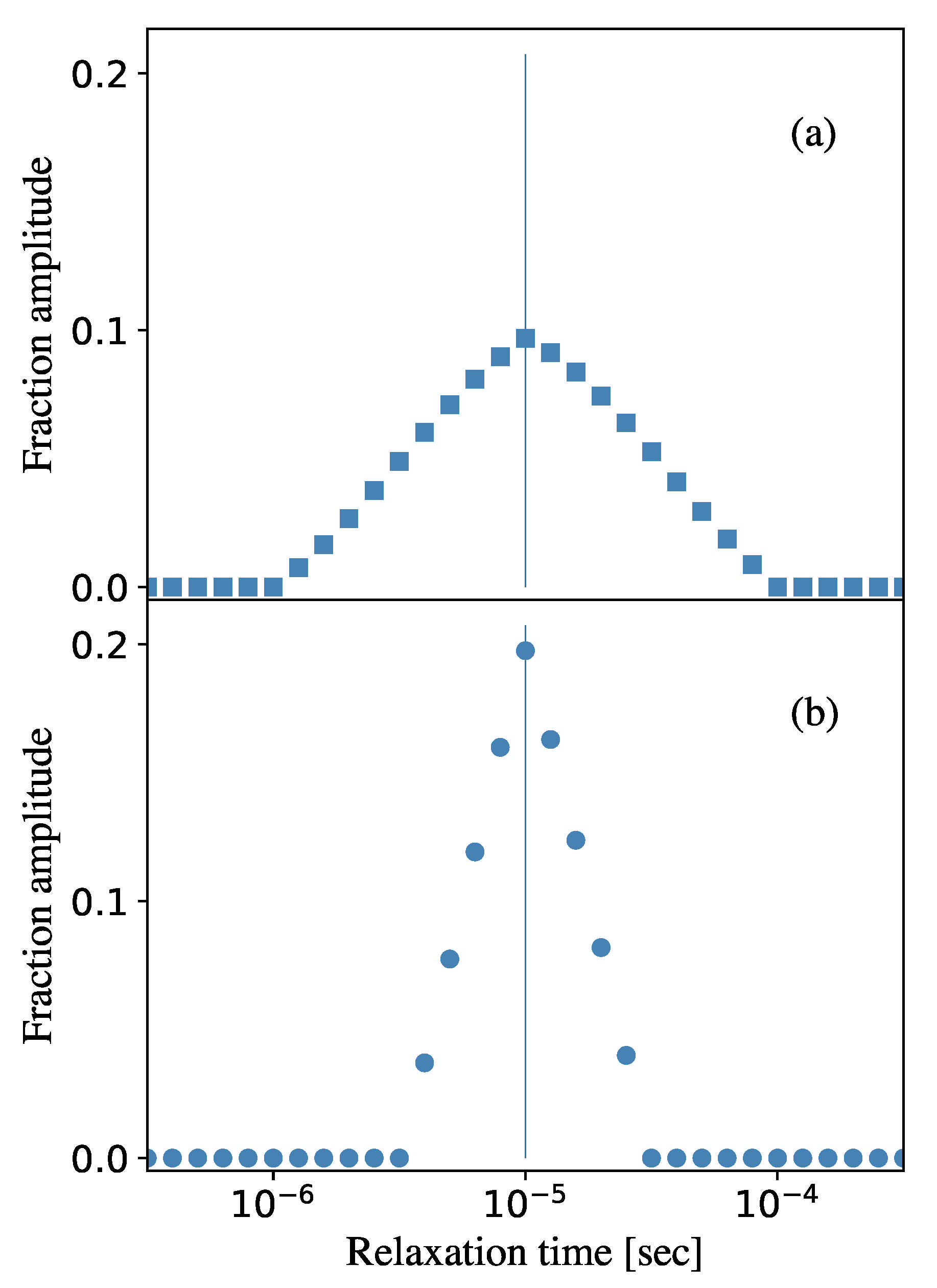 Mathematics 09 02450 g003
