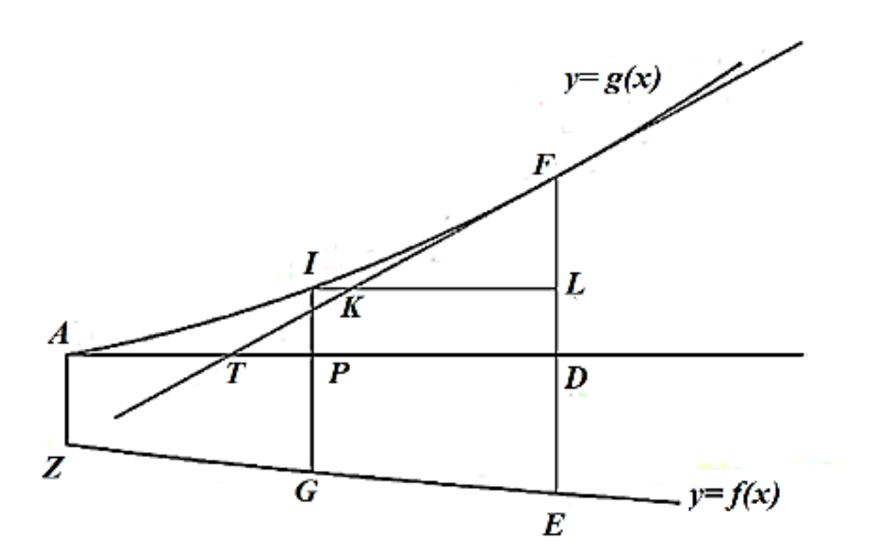Mathematics 09 02453 g005