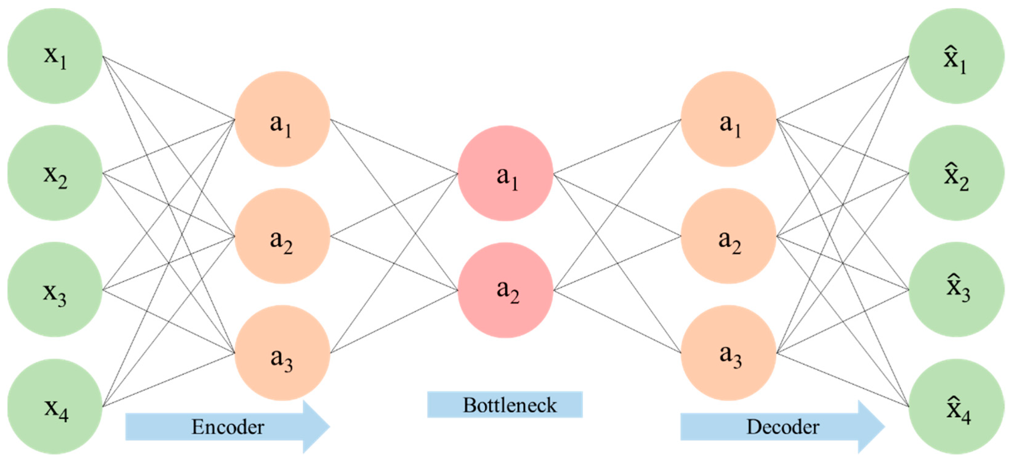 Mathematics 09 02456 g004