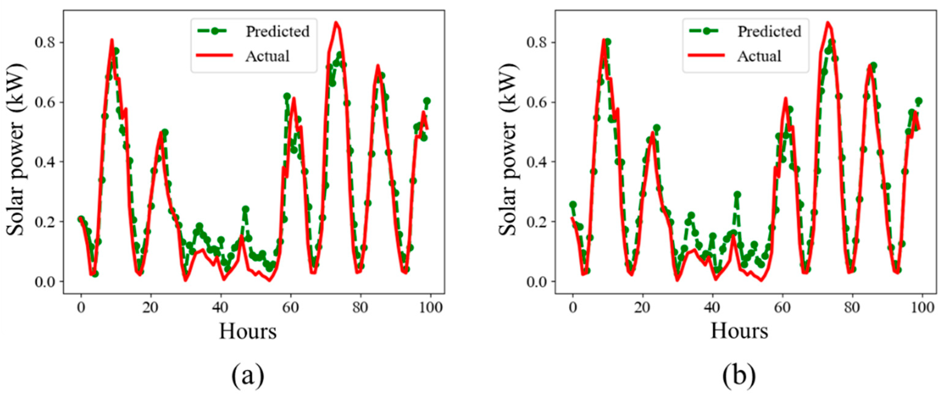 Mathematics 09 02456 g005