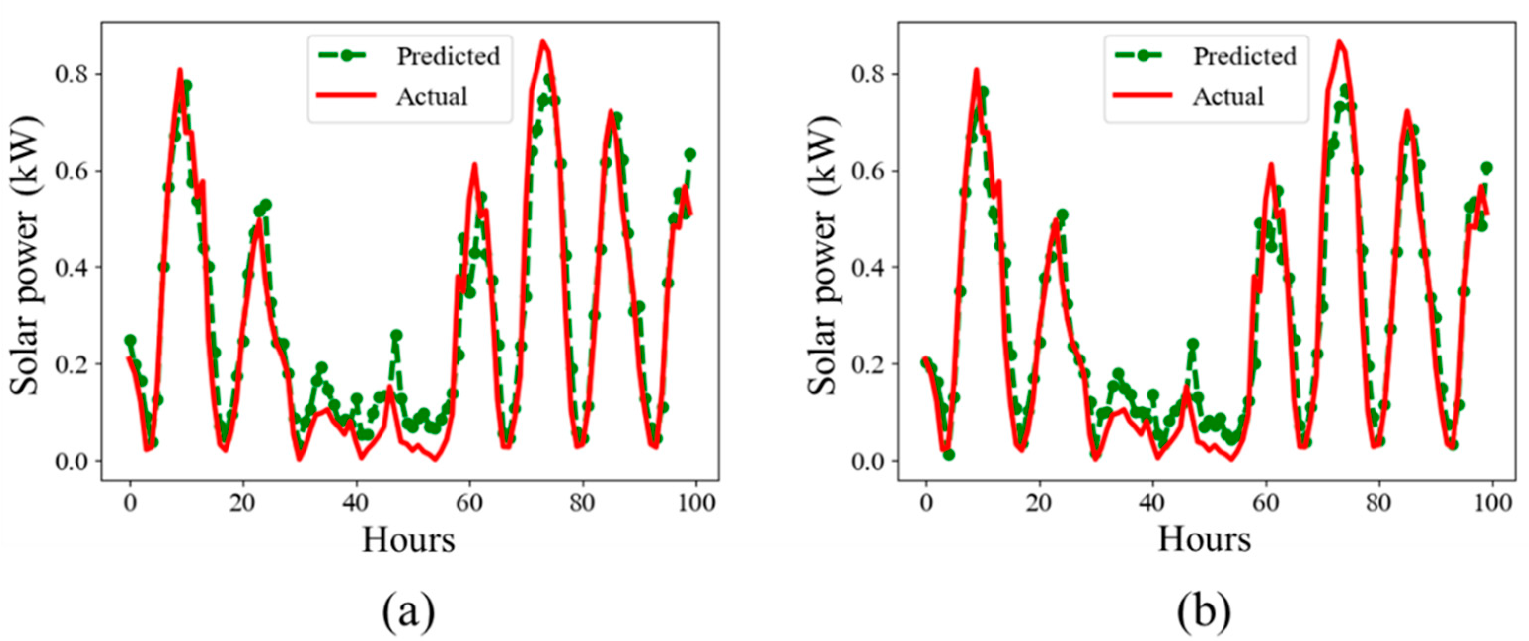 Mathematics 09 02456 g006