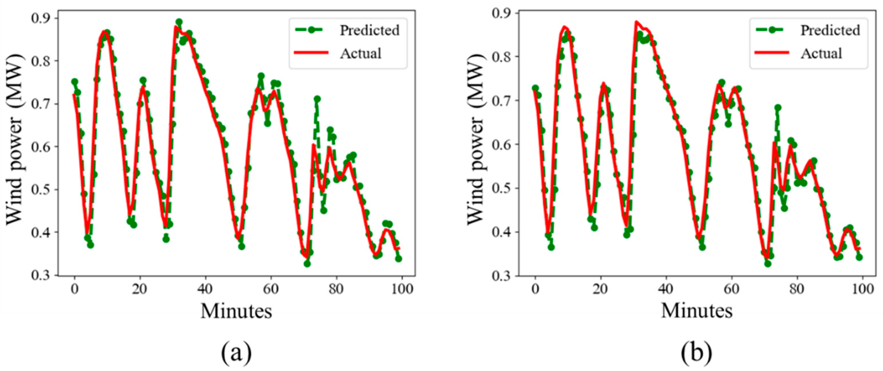 Mathematics 09 02456 g008