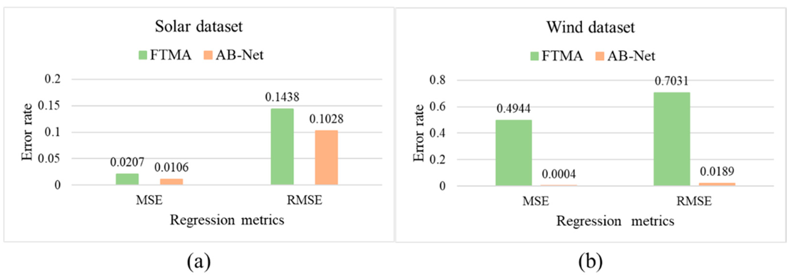 Mathematics 09 02456 g009