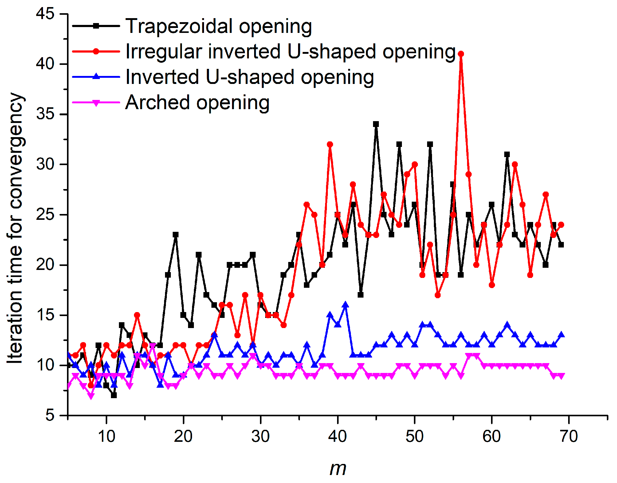 Mathematics 09 02462 g006