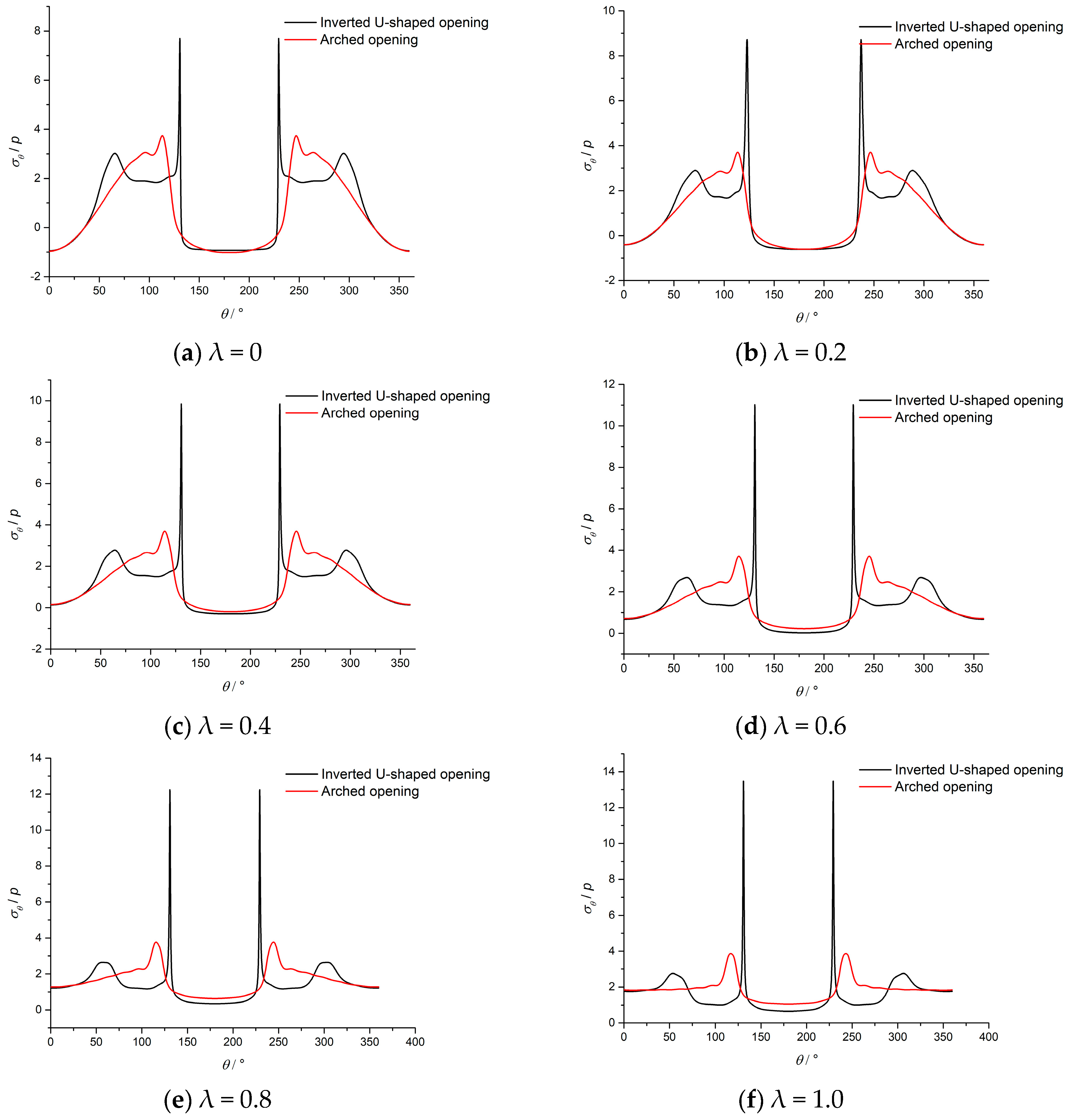 Mathematics 09 02462 g009