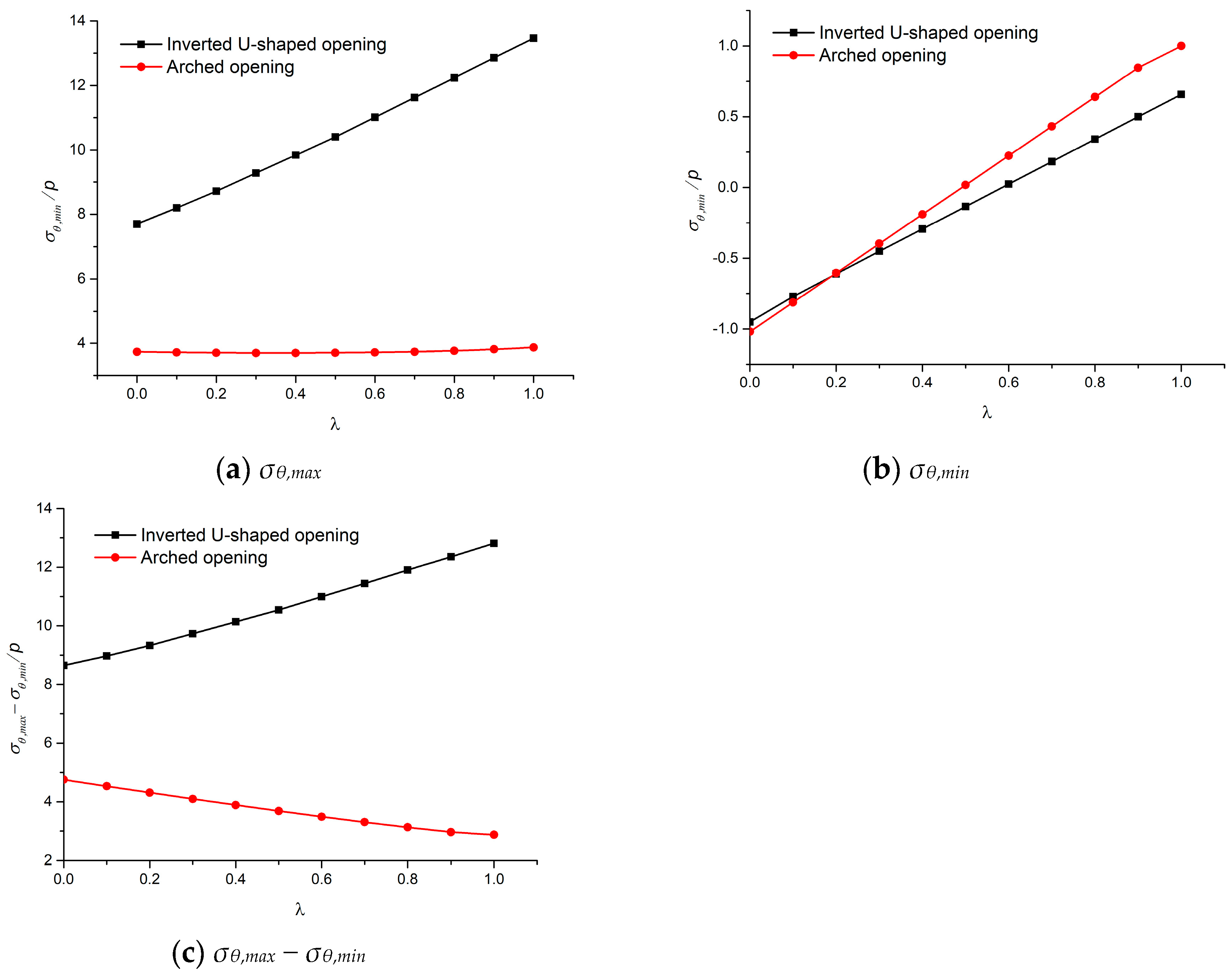 Mathematics 09 02462 g010