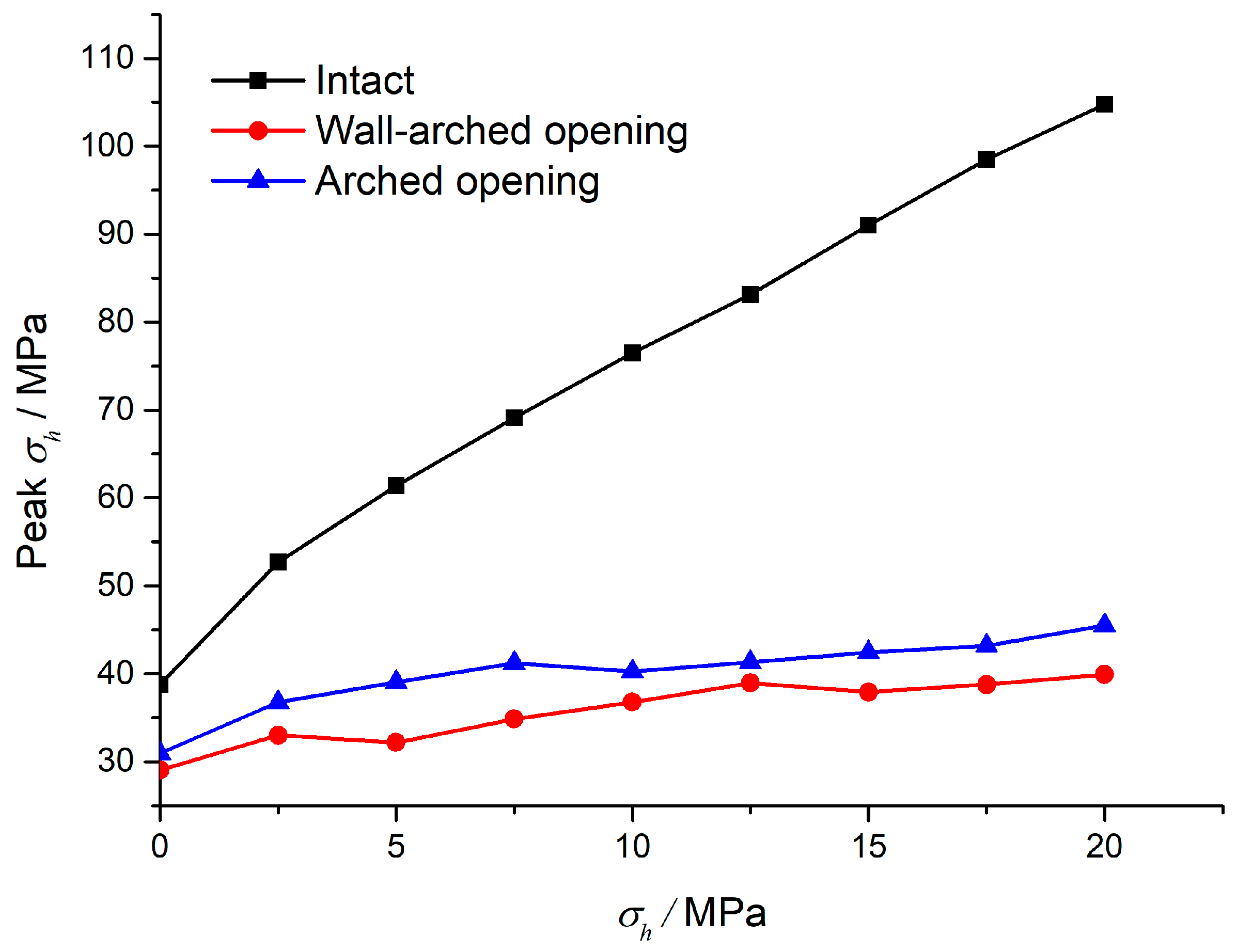 Mathematics 09 02462 g013