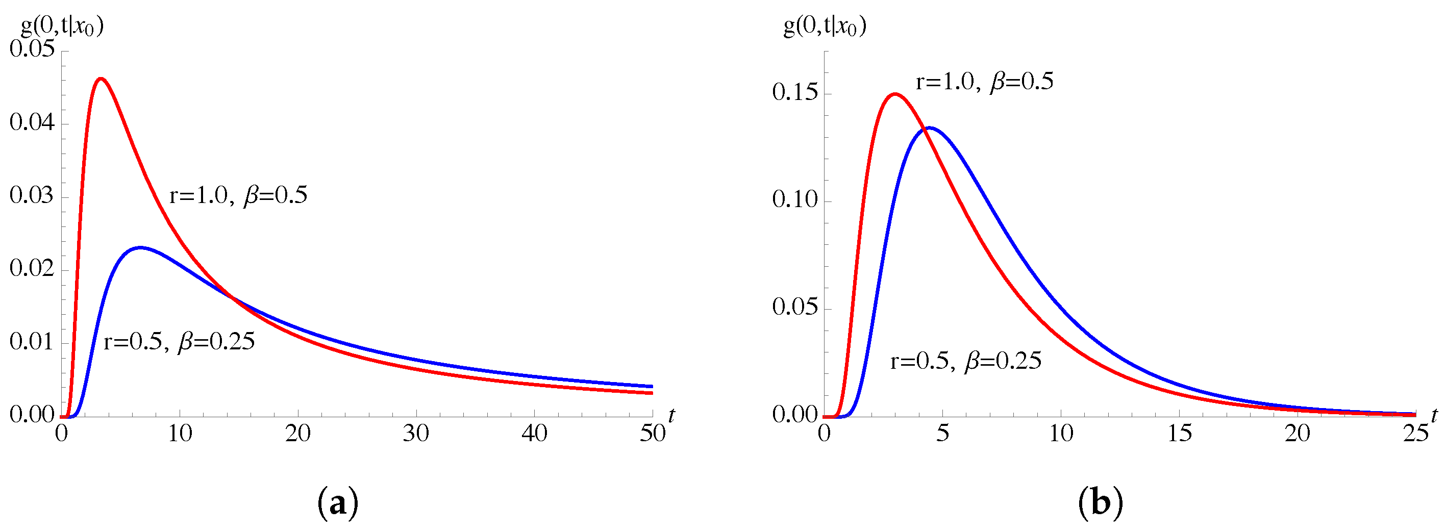 Mathematics 09 02470 g001