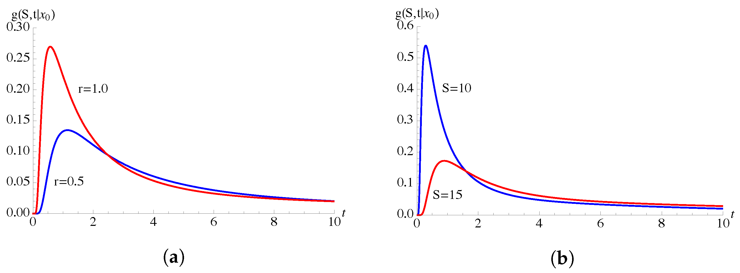 Mathematics 09 02470 g002