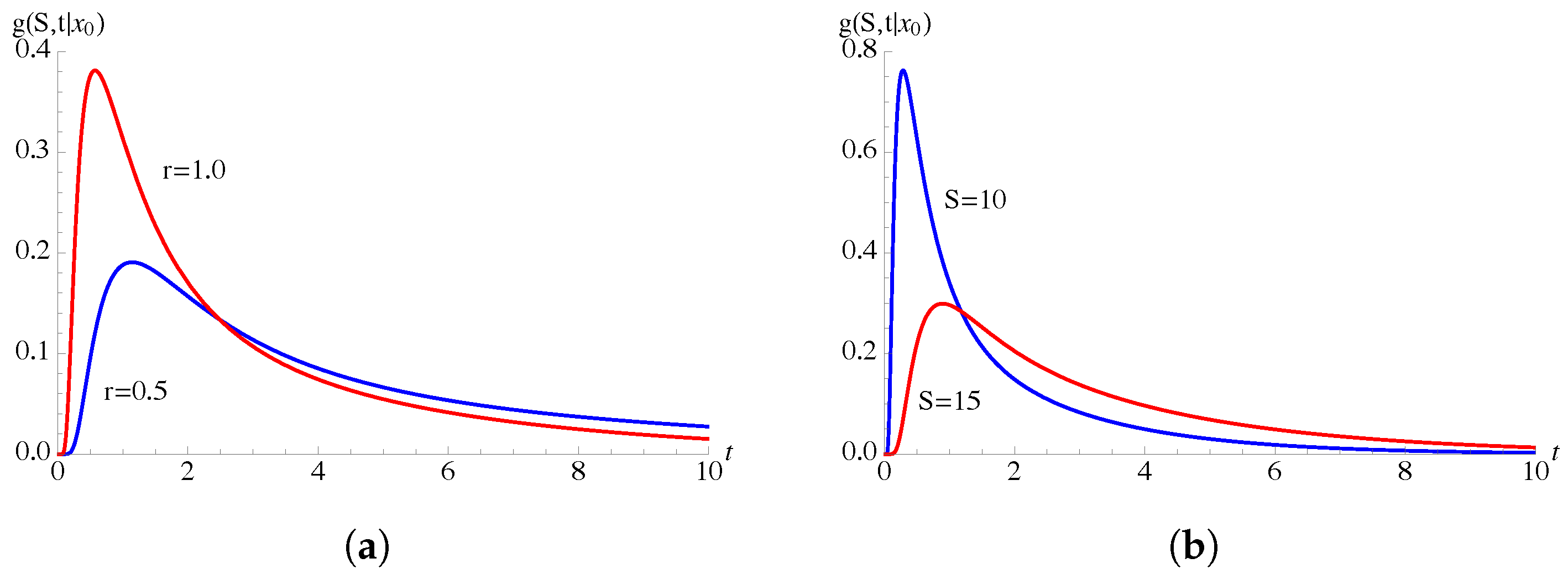 Mathematics 09 02470 g003