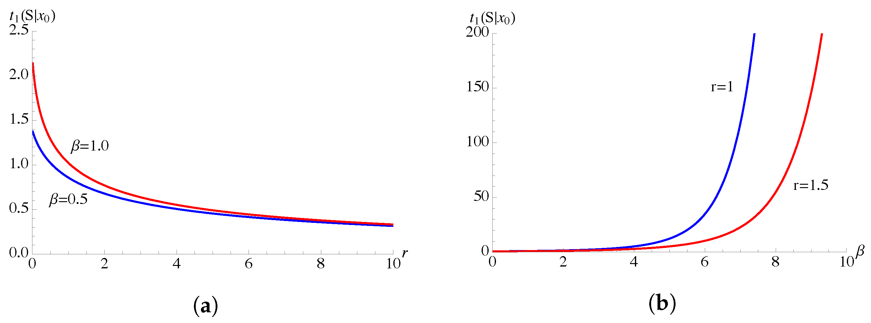 Mathematics 09 02470 g004
