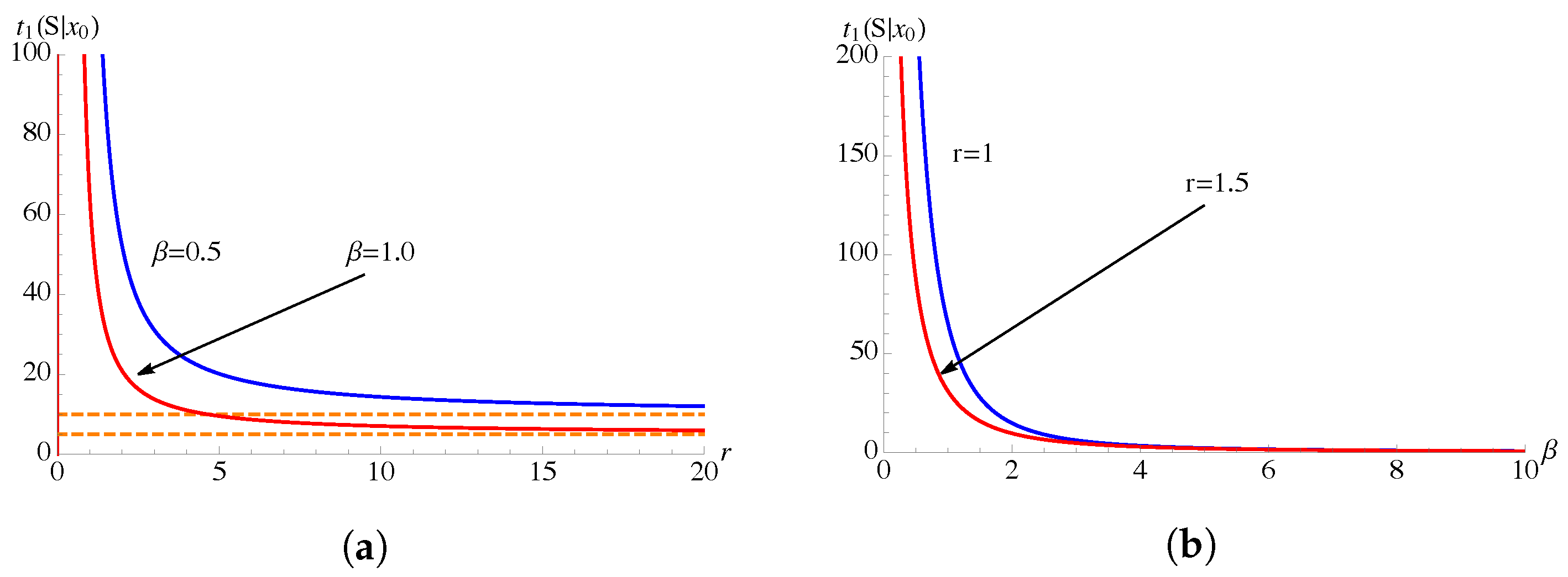 Mathematics 09 02470 g005