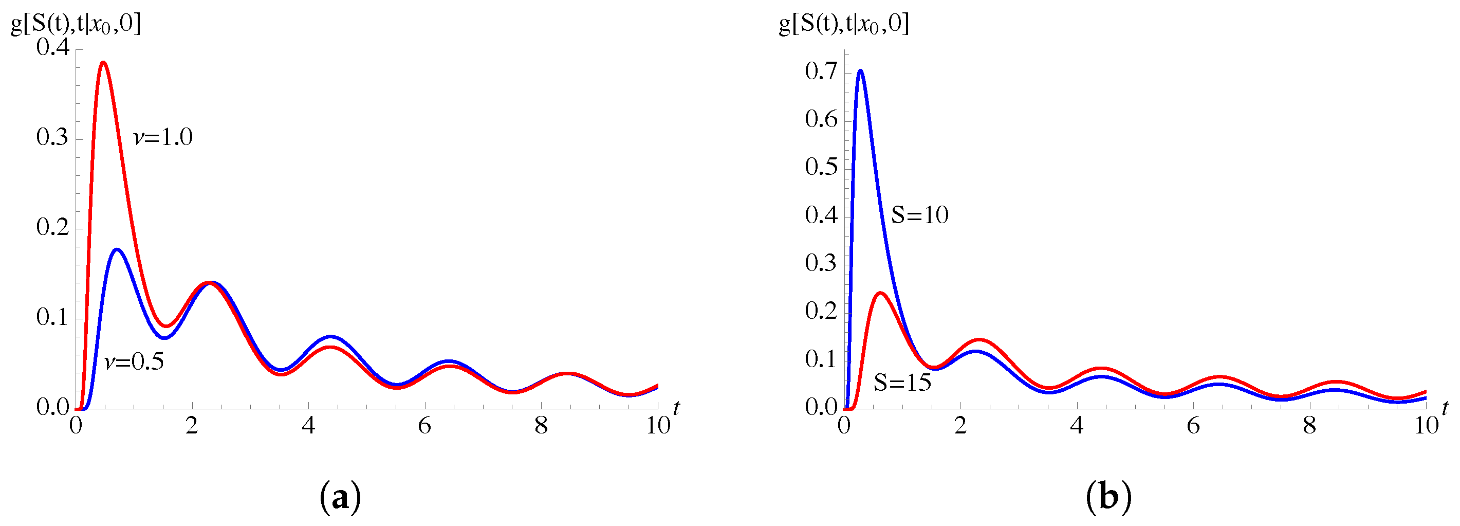 Mathematics 09 02470 g006