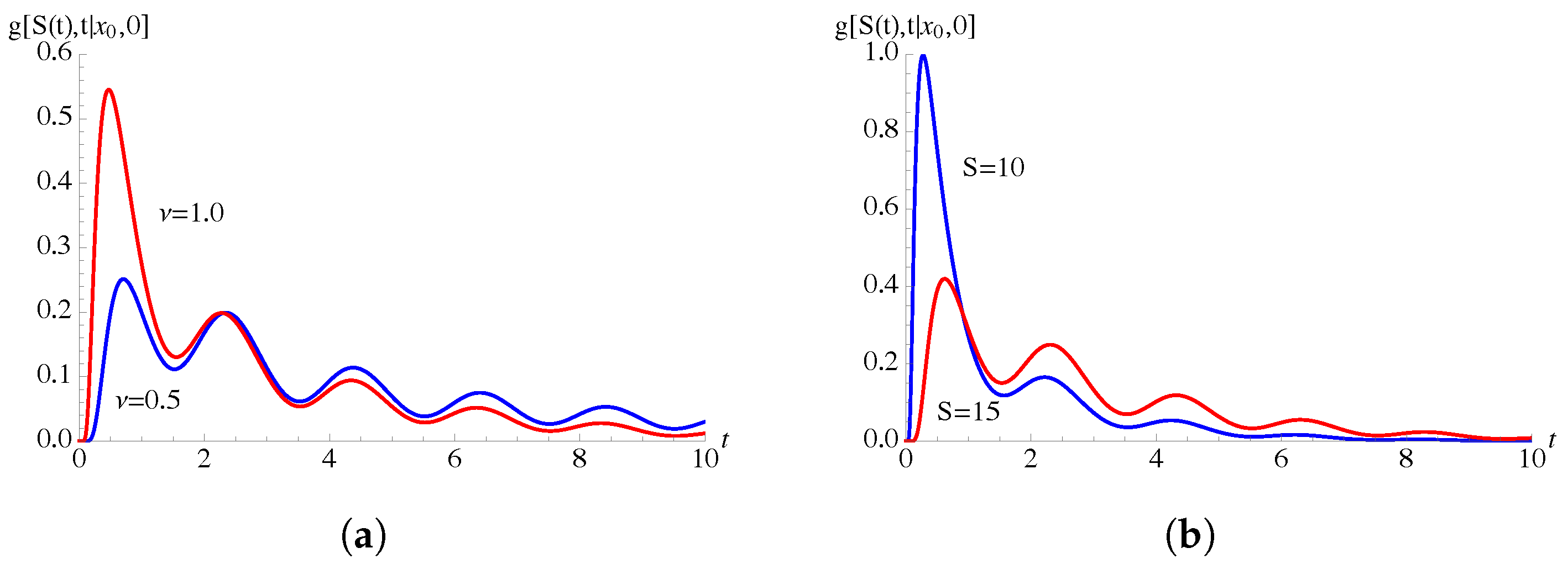 Mathematics 09 02470 g007