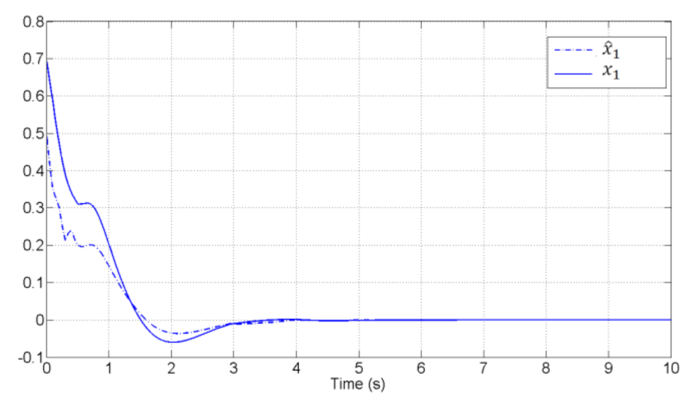 Mathematics 09 02473 g002