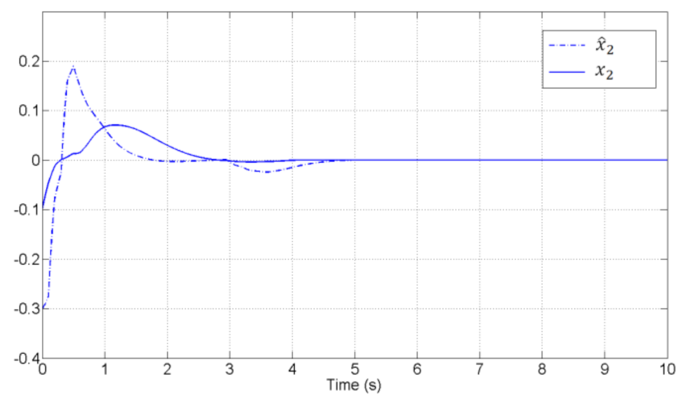 Mathematics 09 02473 g003