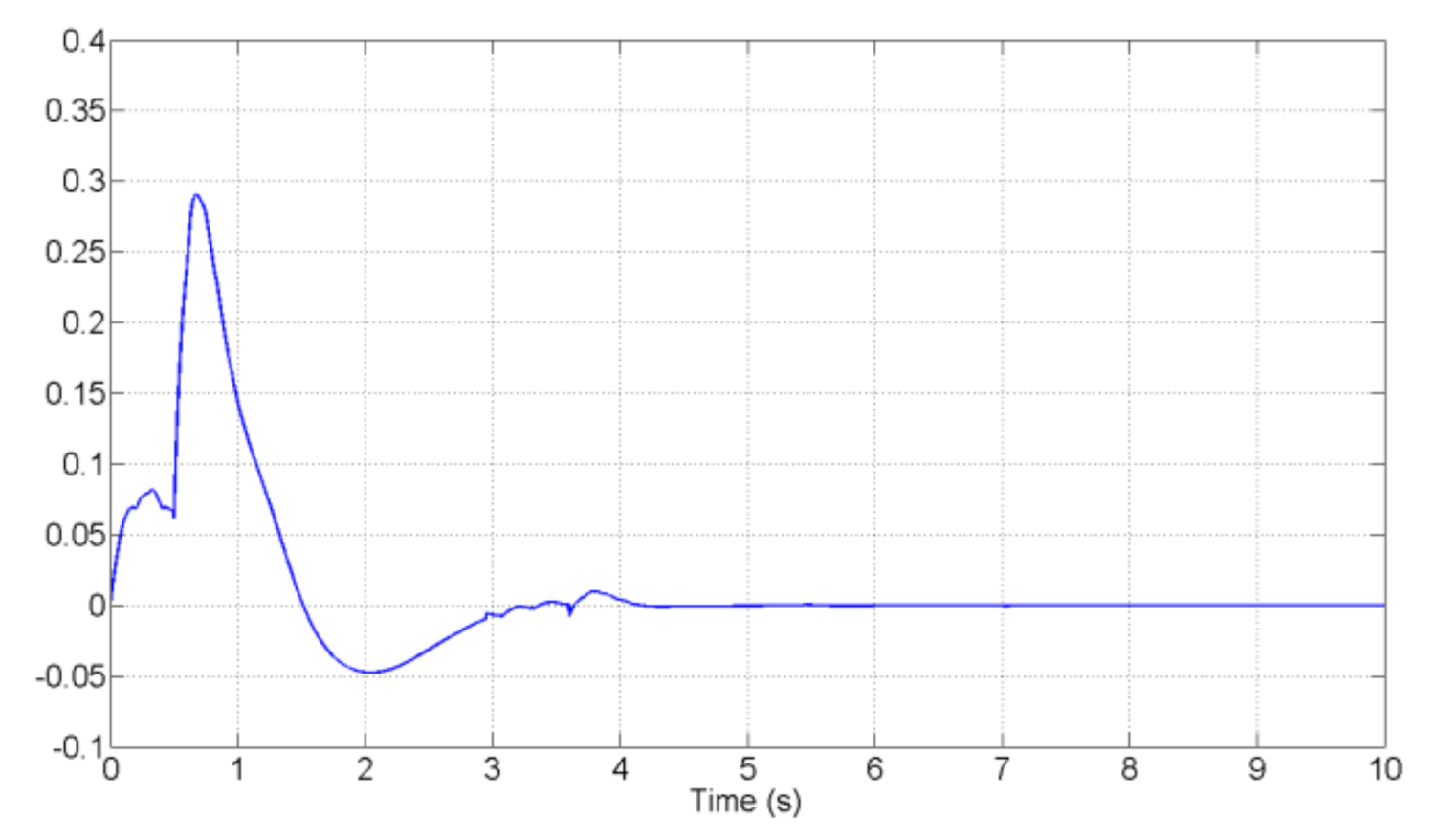 Mathematics 09 02473 g005