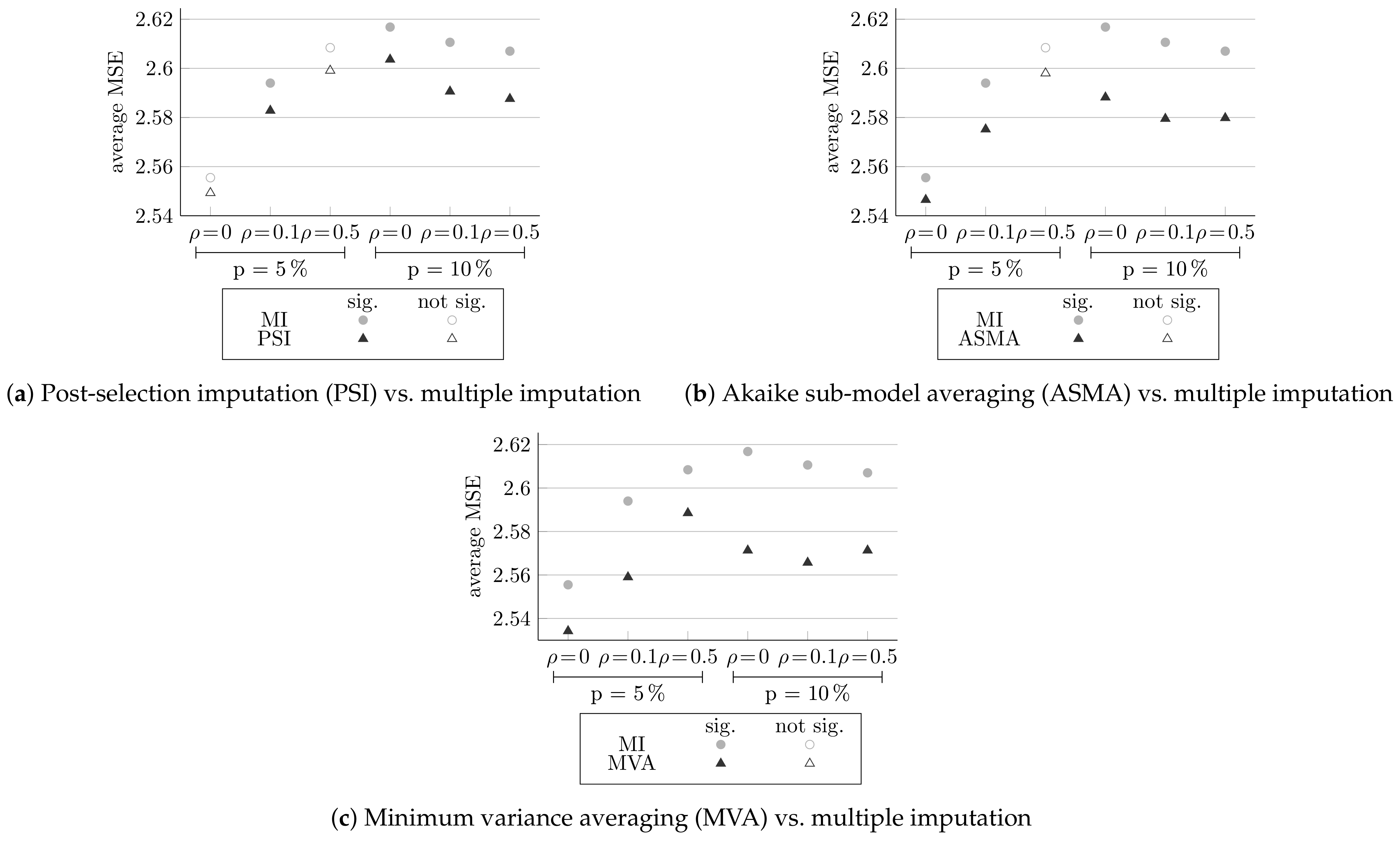 Mathematics 09 02474 g005