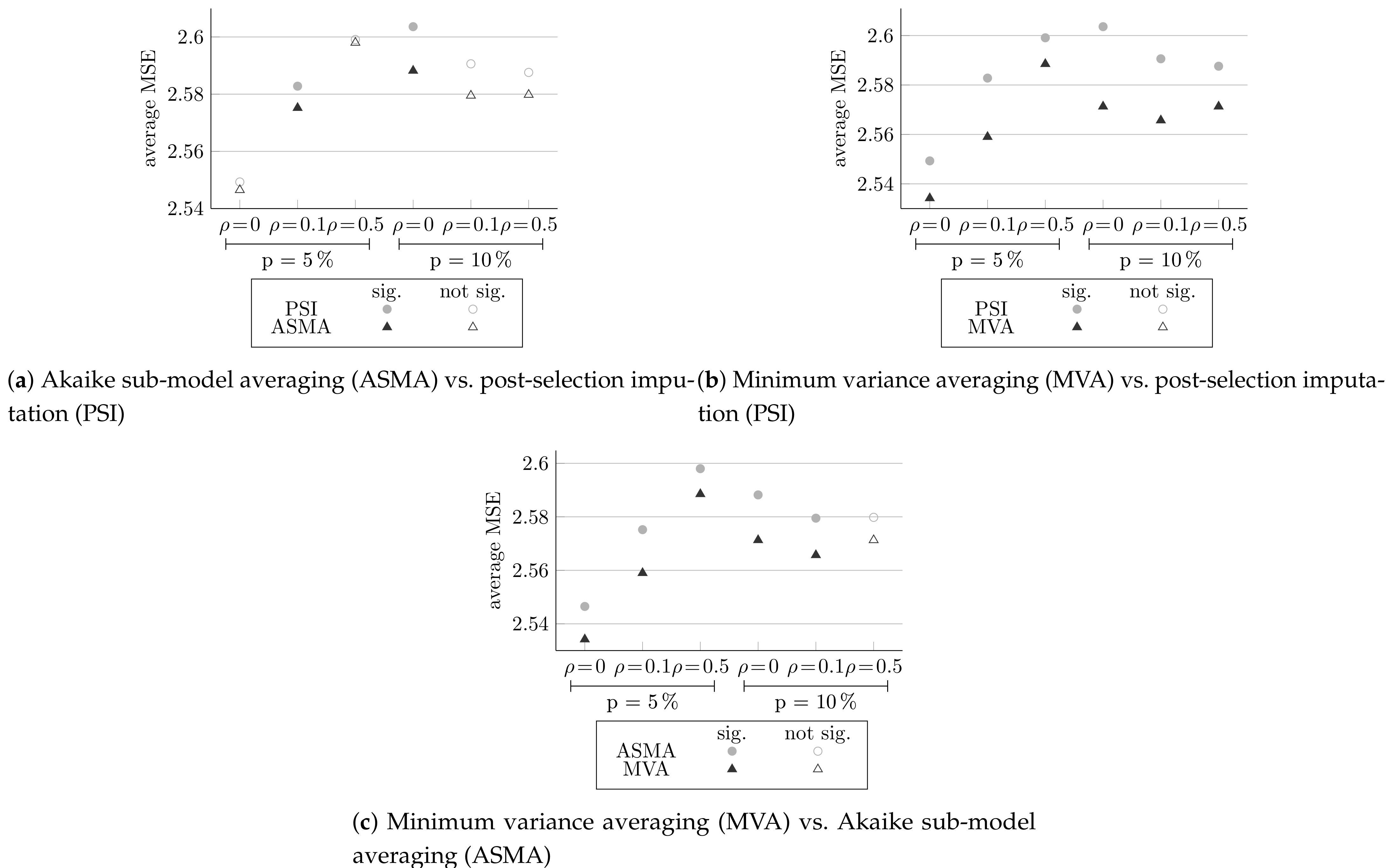 Mathematics 09 02474 g006