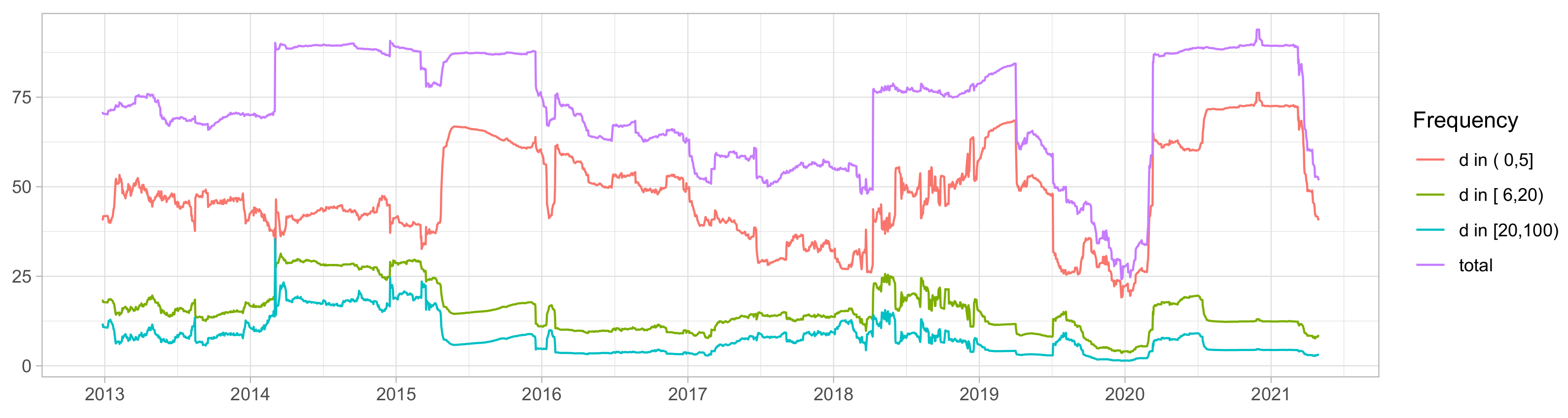 Mathematics 09 02484 g005