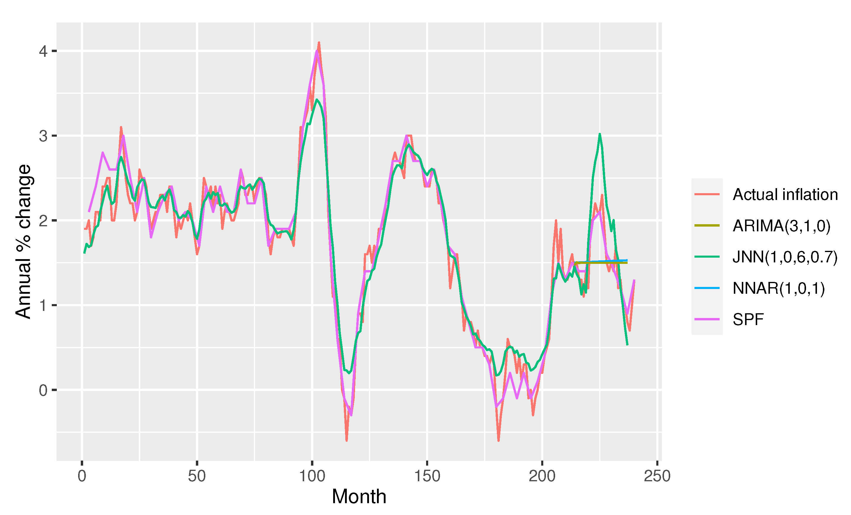 Mathematics 09 02486 g002 Mathematics 09 02486 g002