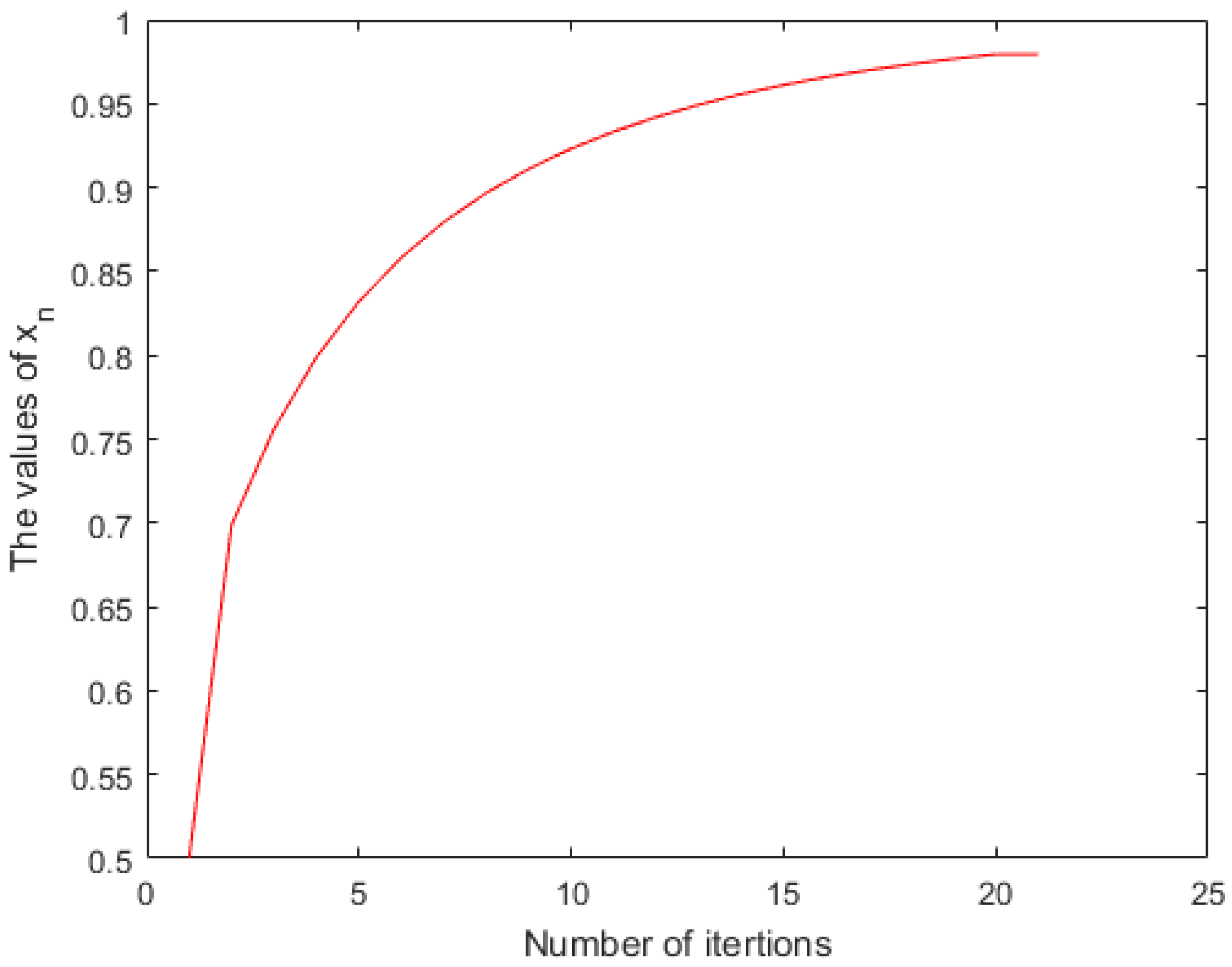 Mathematics 09 02491 g001