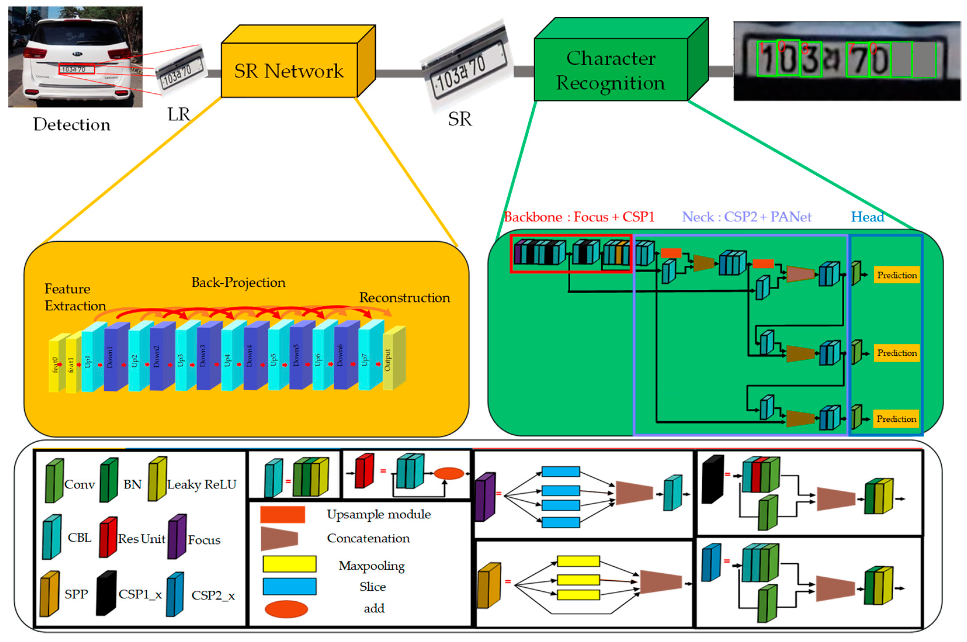 Mathematics 09 02494 g005
