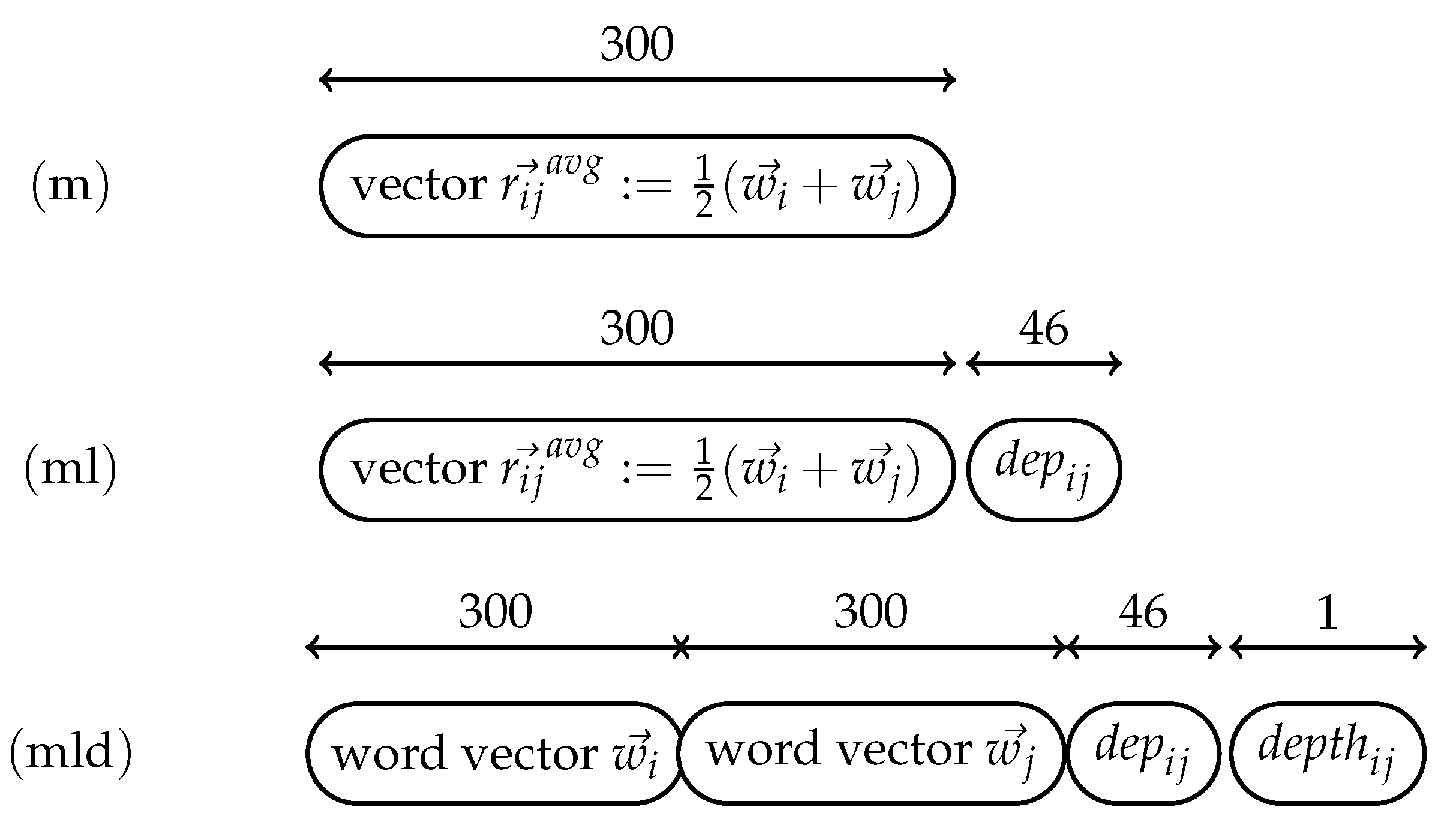 Mathematics 09 02502 g001 Mathematics 09 02502 g001