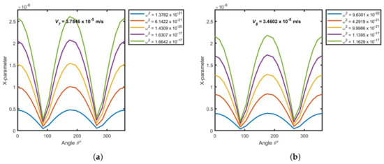 Mathematics 09 02509 g0a1a 550