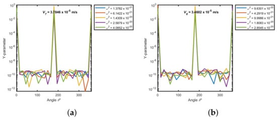 Mathematics 09 02509 g0a2a 550