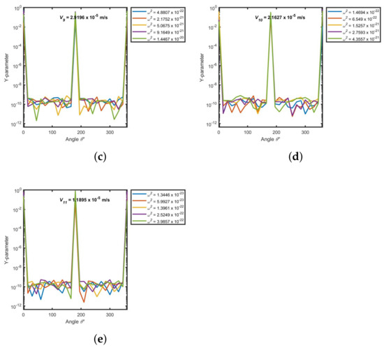 Mathematics 09 02509 g0a2b 550