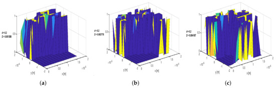 Mathematics 09 02509 g0a3a 550