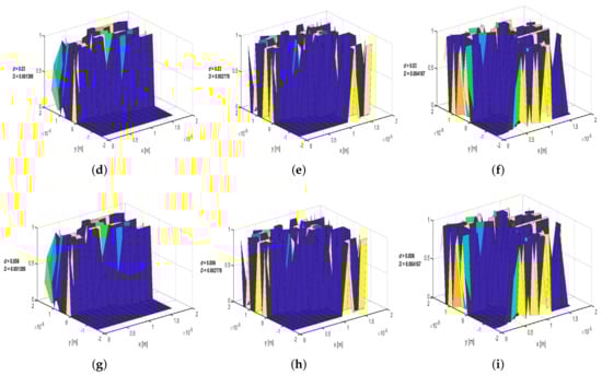 Mathematics 09 02509 g0a3b 550