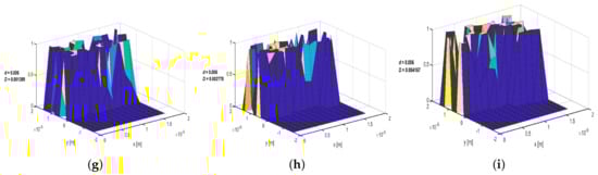 Mathematics 09 02509 g0a4b 550