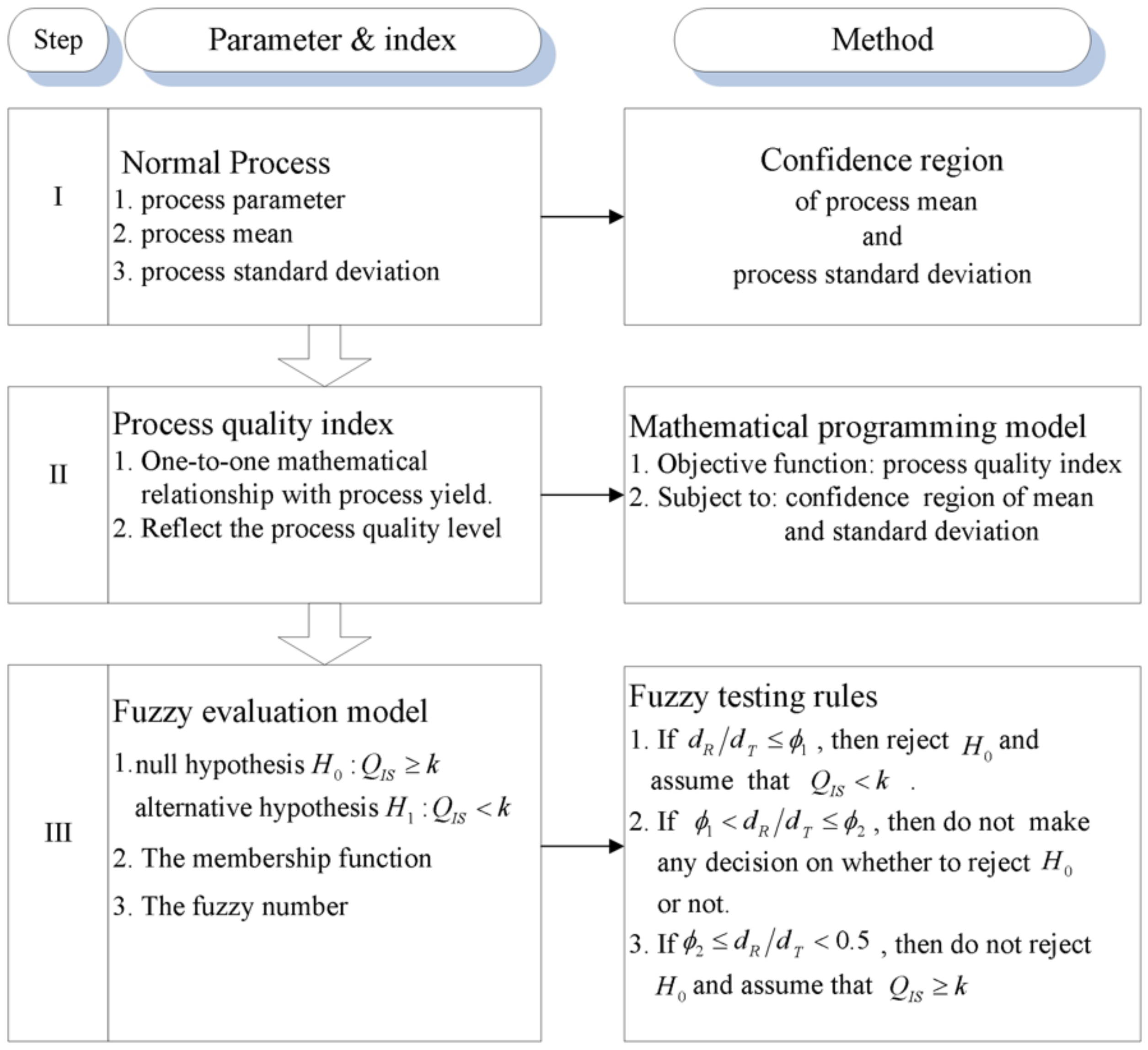 Mathematics 09 02513 g001