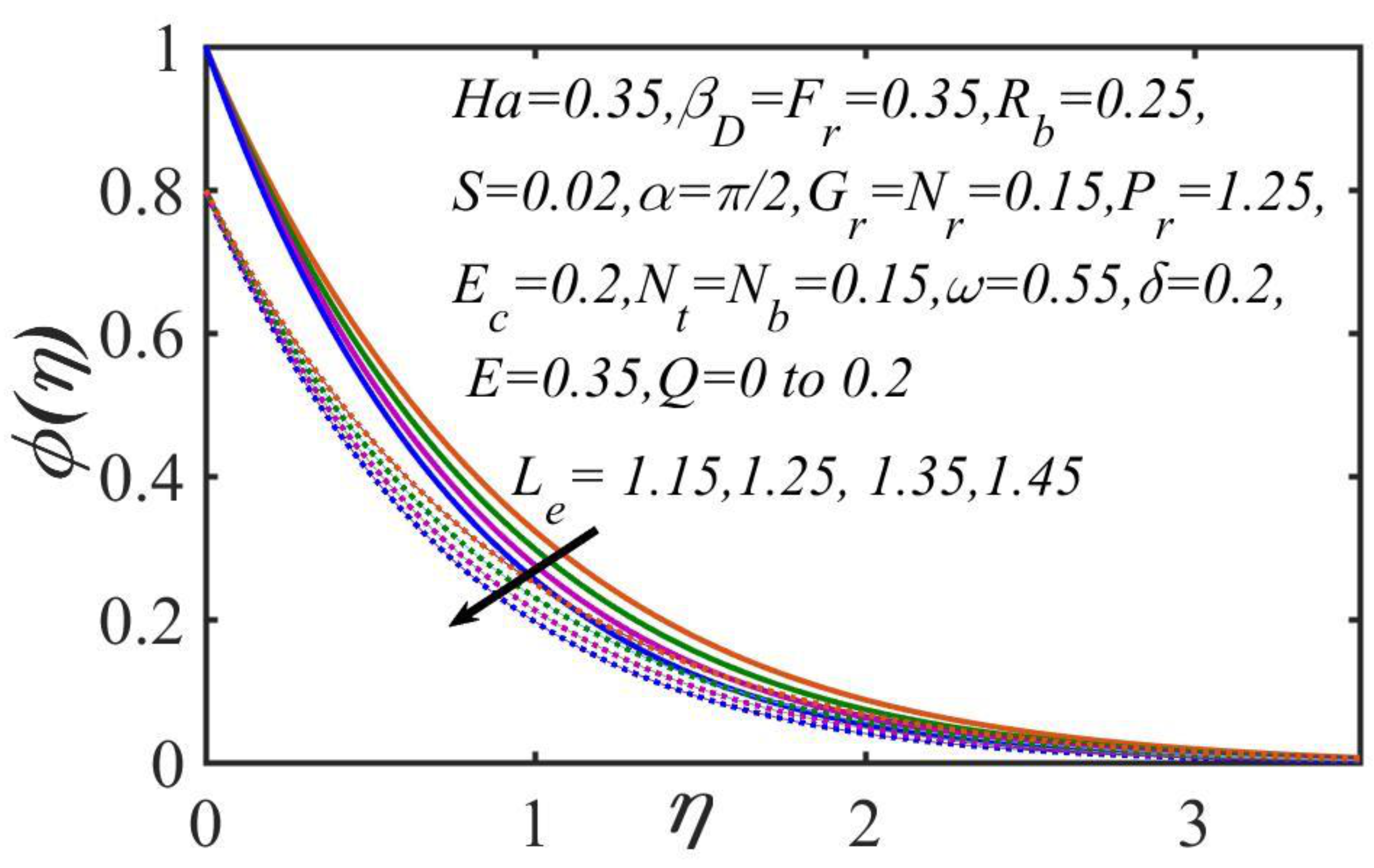Mathematics 09 02514 g011