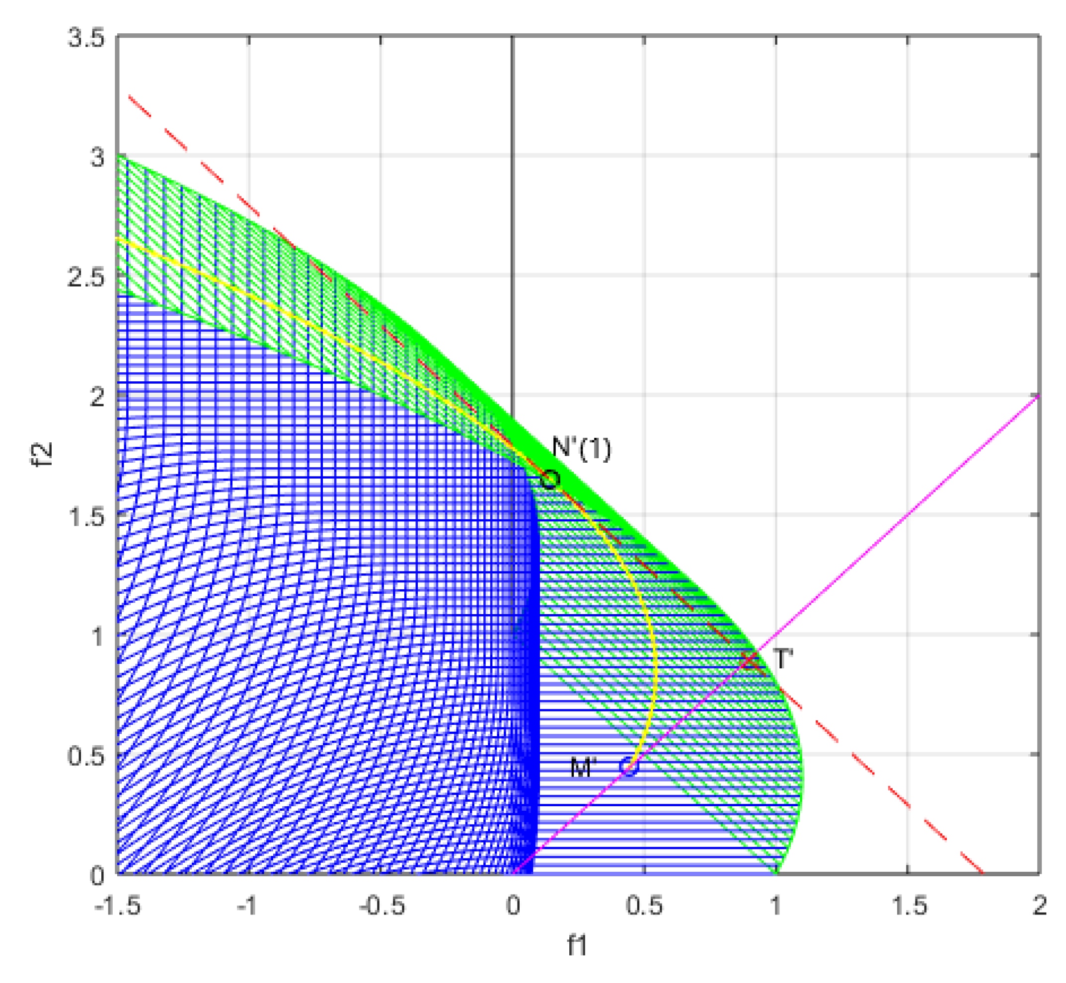 Mathematics 09 02520 g005