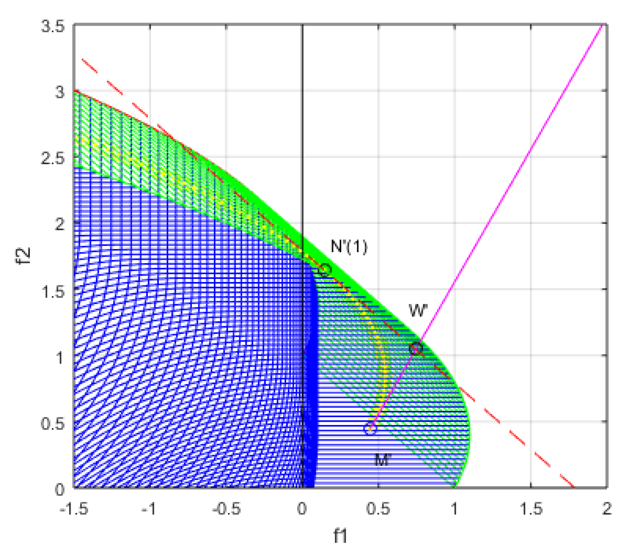 Mathematics 09 02520 g006