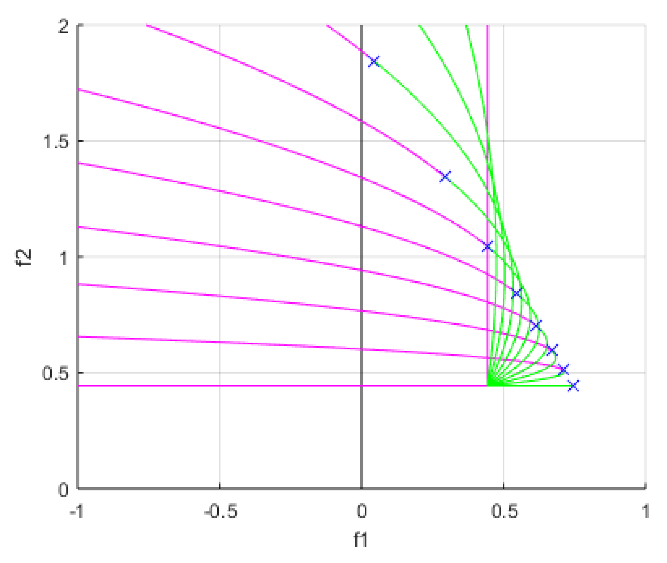 Mathematics 09 02520 g009