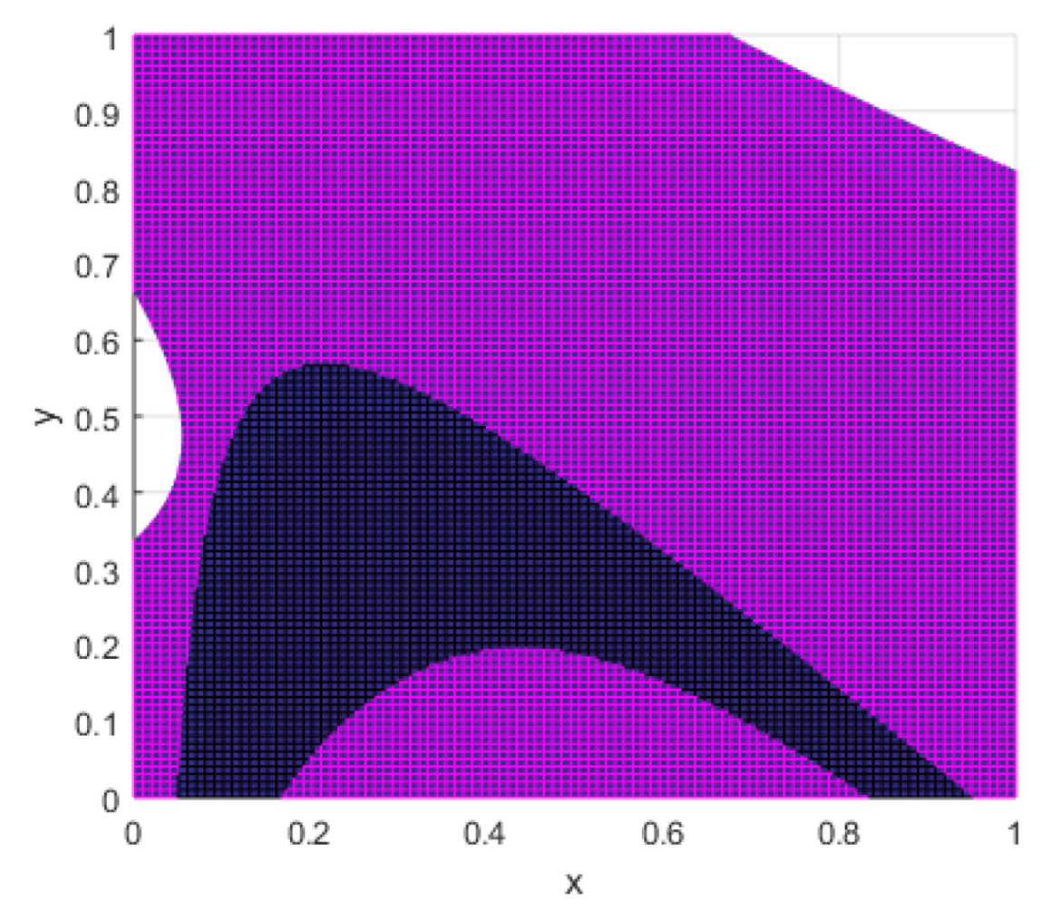 Mathematics 09 02520 g0a1