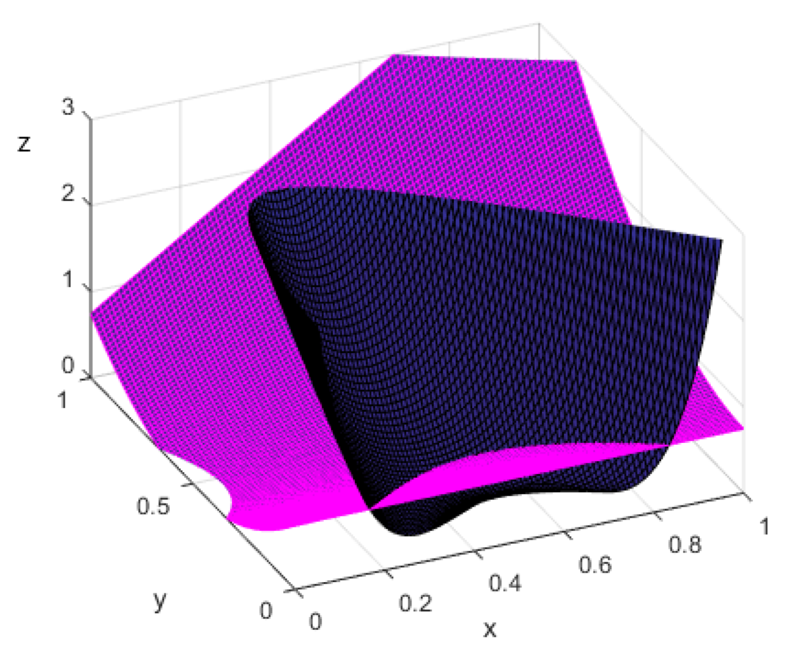 Mathematics 09 02520 g0a2