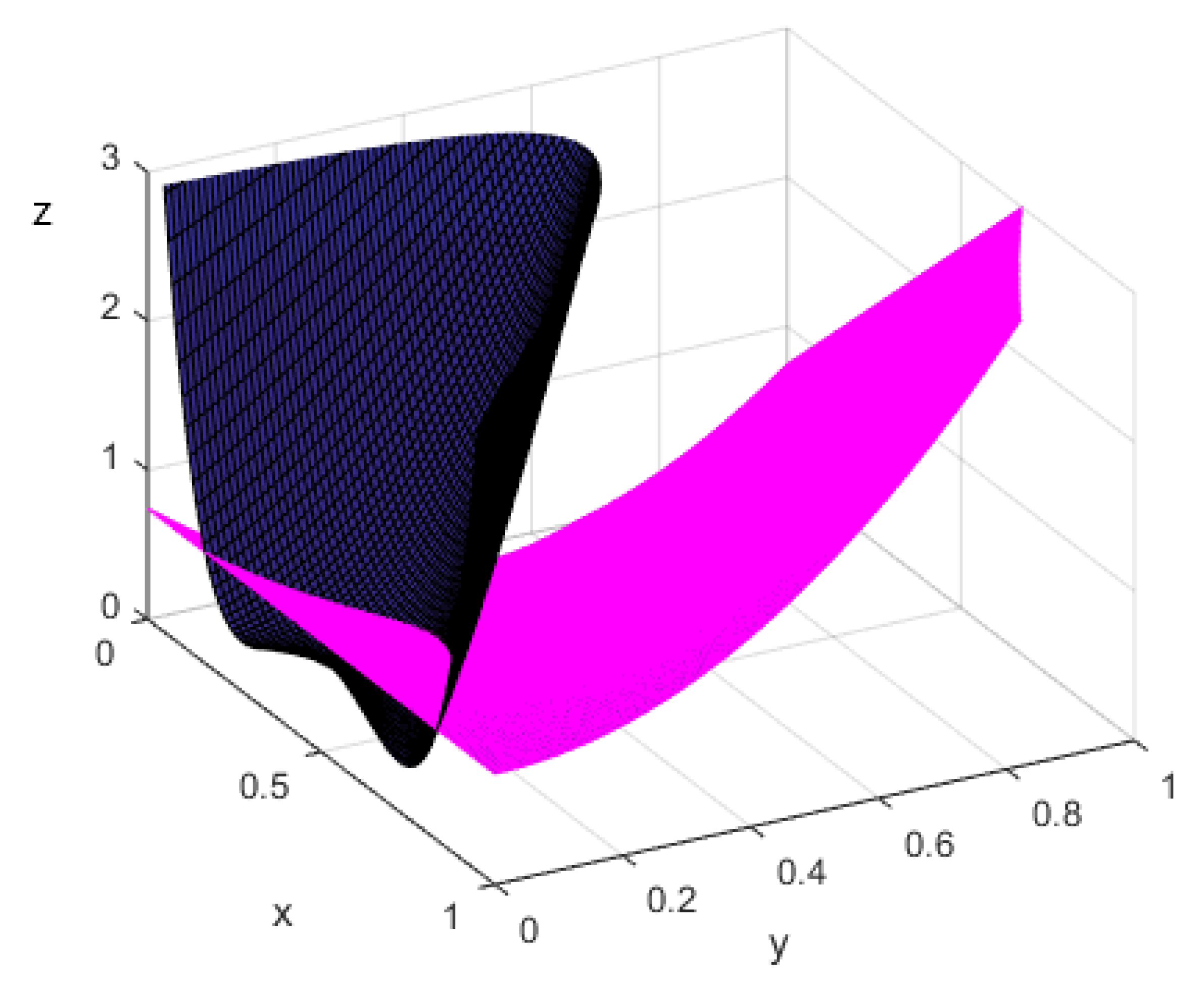 Mathematics 09 02520 g0a3